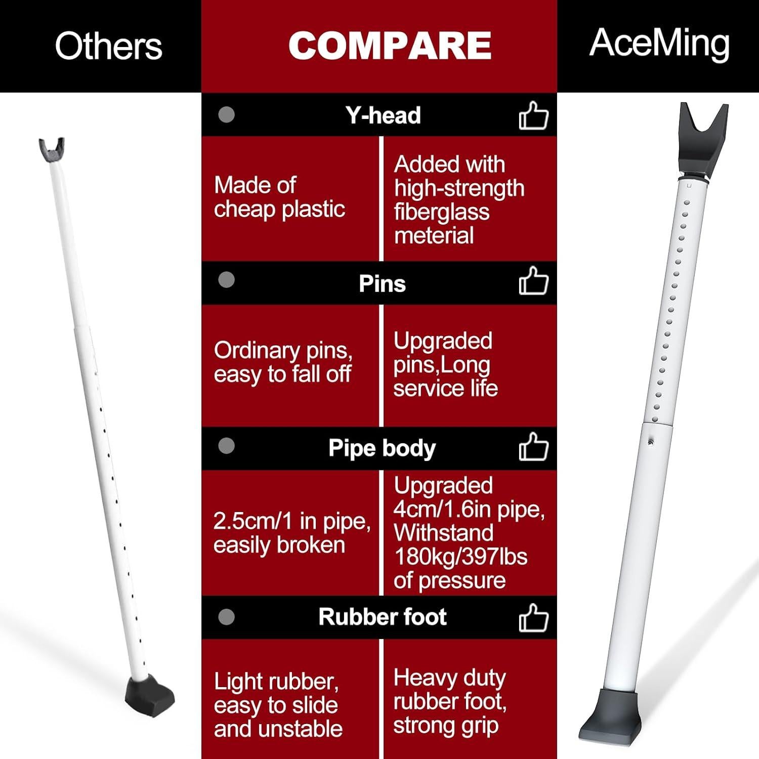 Barra de Seguridad de Puerta AceMining Ajustable 53-117 cm Blanca