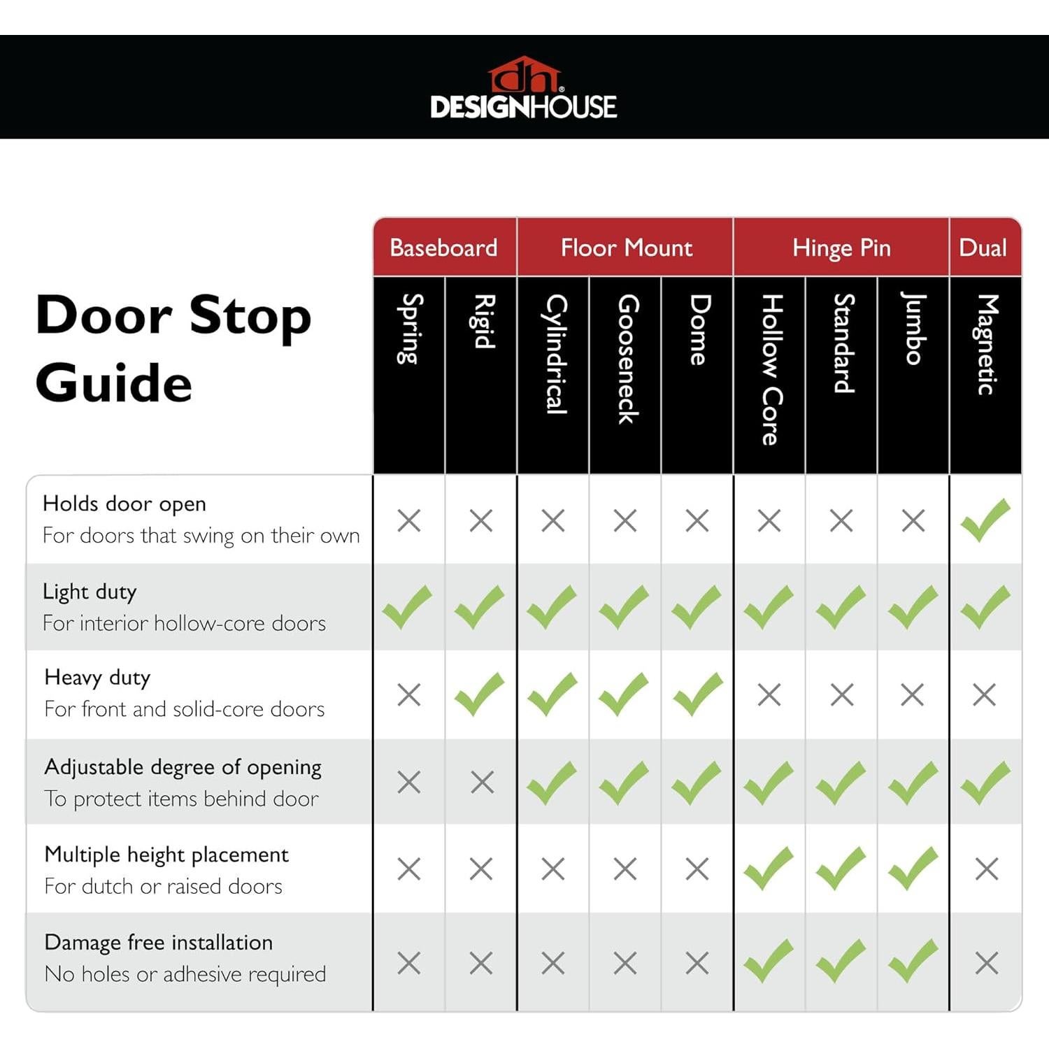Topes de Puerta Design House, Zinc Satinado, Paquete de 5
