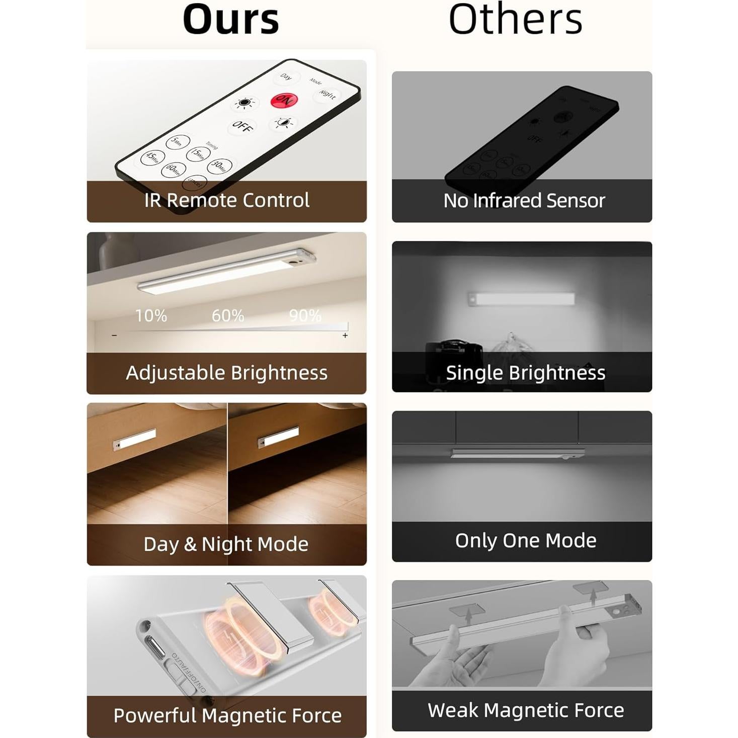 Luces LED Bajo Gabinete EZVALO 5 Piezas 5700K Inalámbricas