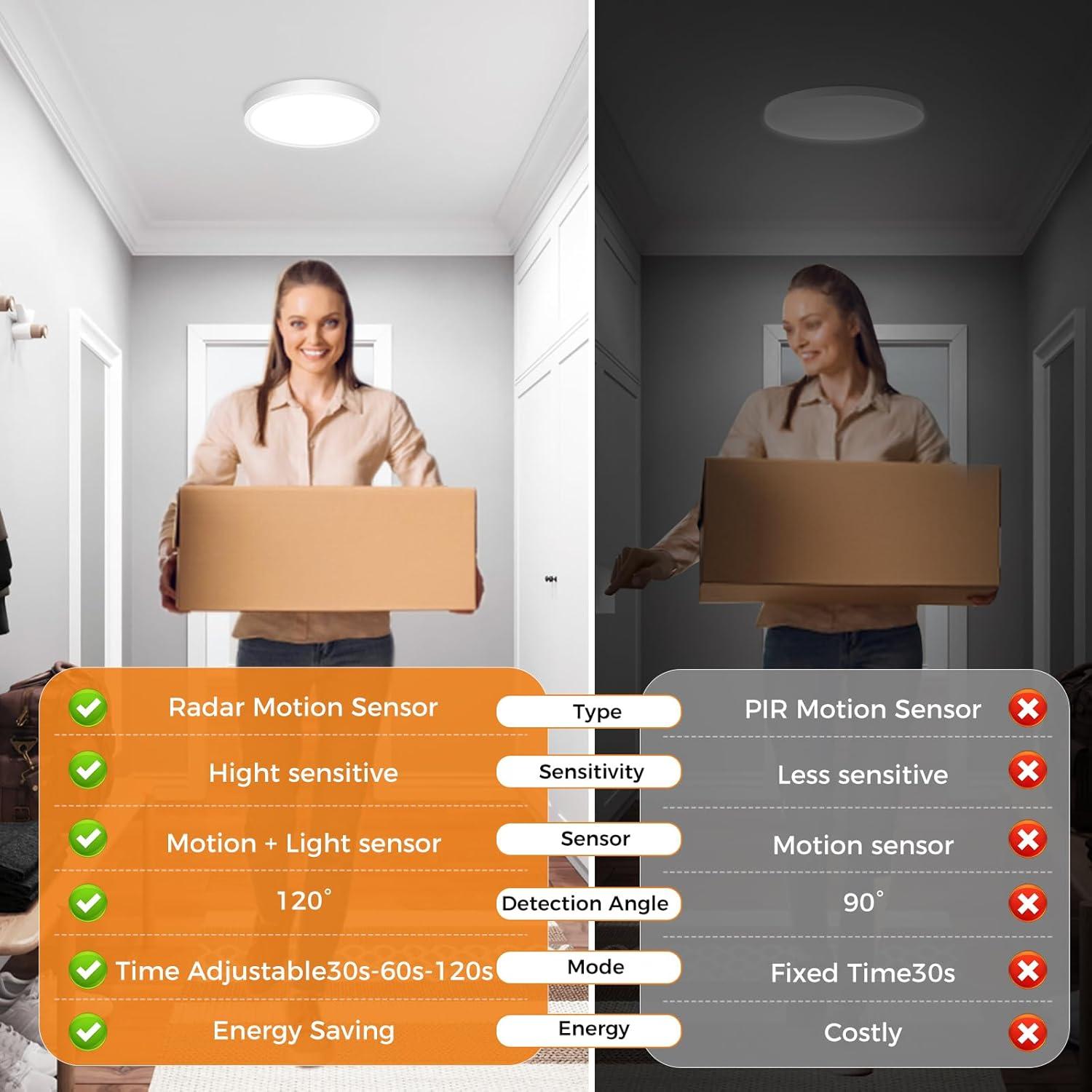 Luz de Techo LED Slochi 7" con Sensor de Movimiento 15W 1500LM