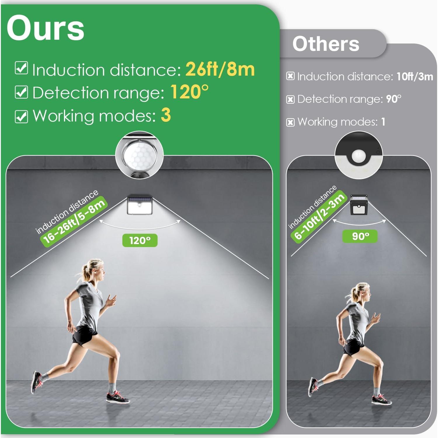 Luces Solares de Movimiento CLAONER 6 Paquetes IP65 800 Lúmenes