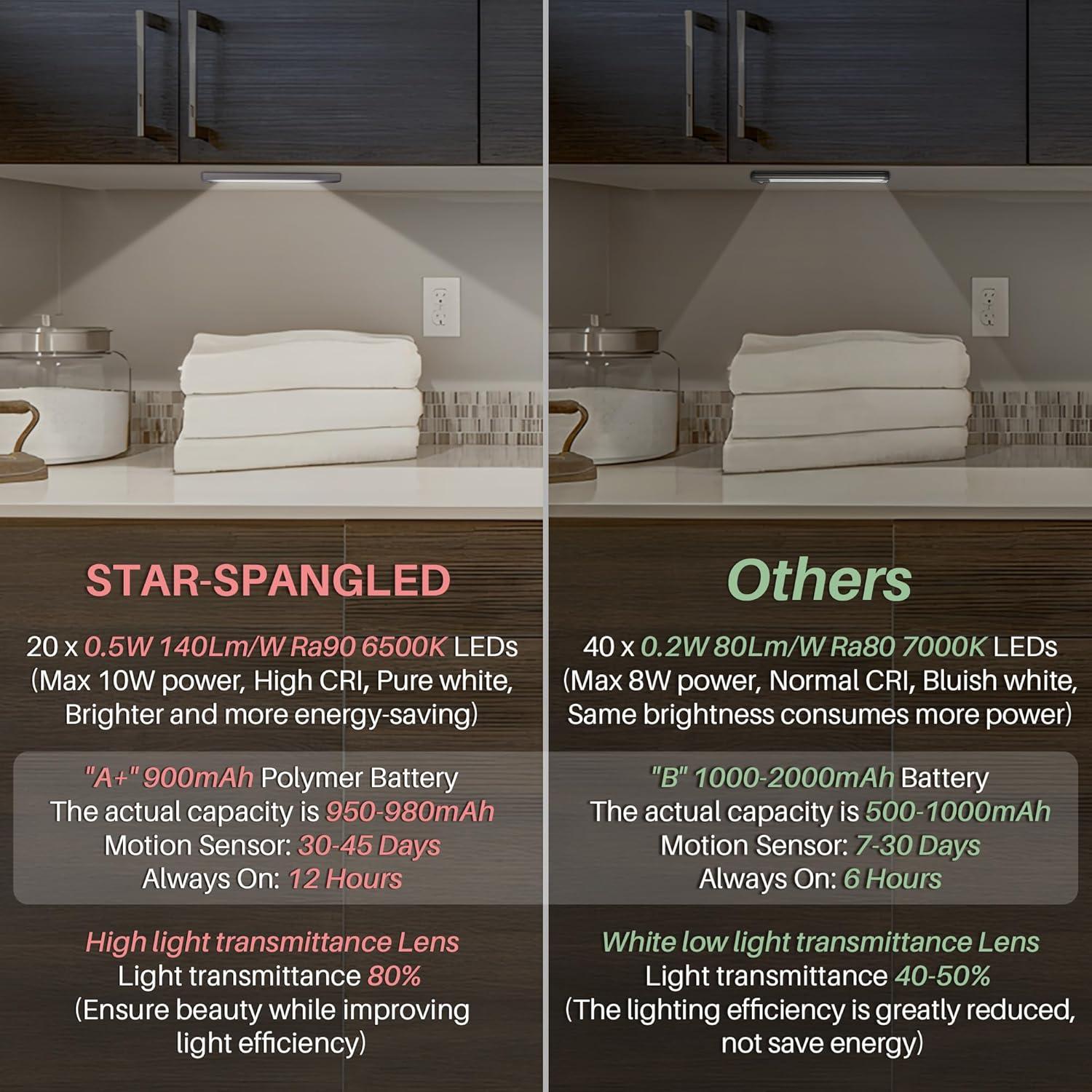 Iluminación Bajo Gabinete STAR-SPANGLED 20.32 cm LED Sensor Movimiento