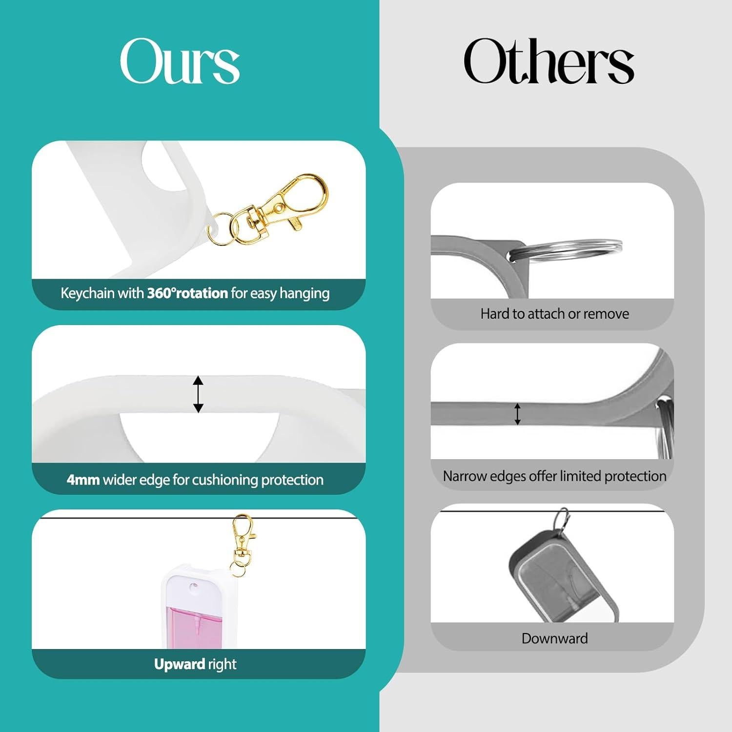 Funda de Silicona COCGVEL para Spray Desinfectante 30 ml Blanco