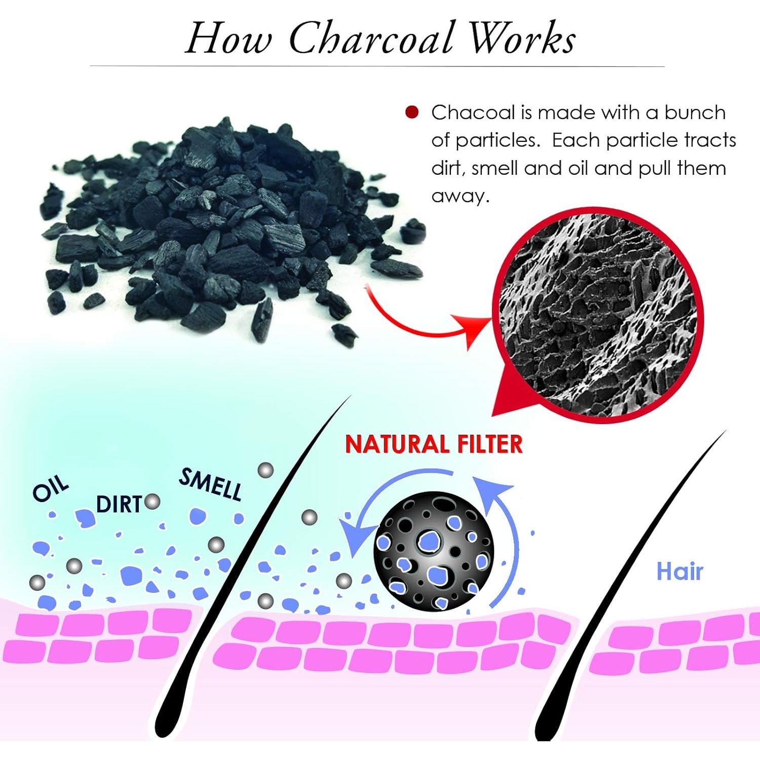 Champú de Carbón Activado Dounguri 453.6g - Sin Sulfatos