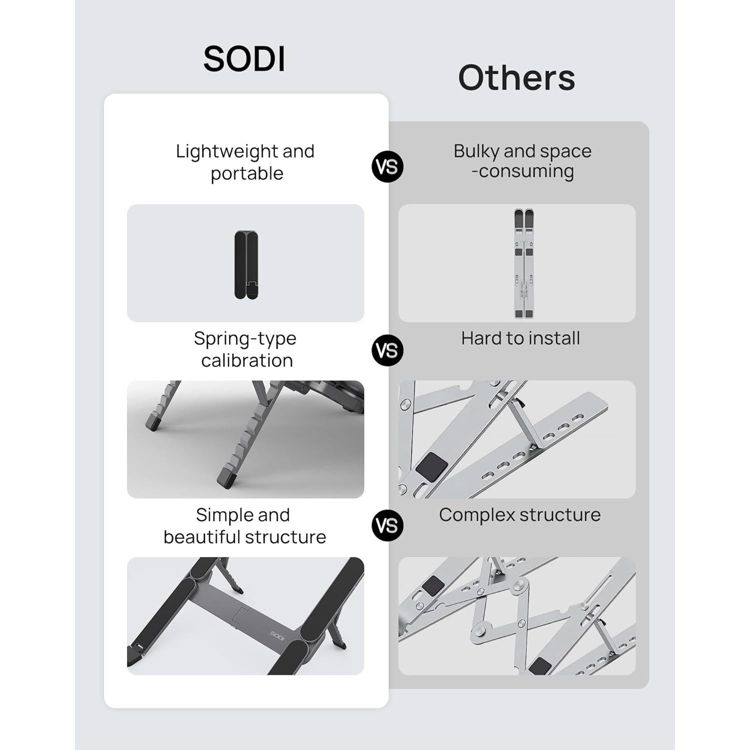 Soporte Plegable SODI para Laptop 10-16" Ergonómico Aluminio