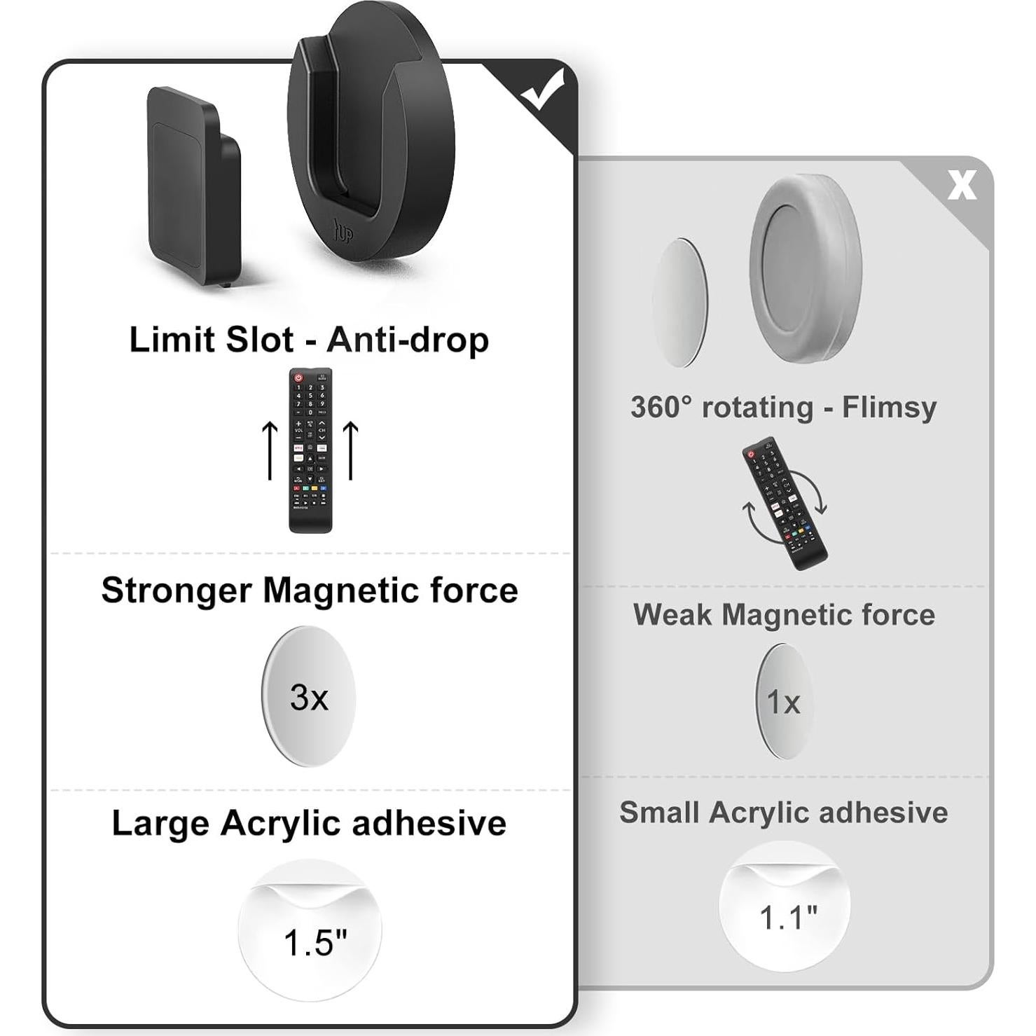 Soporte Magnético para Control Remoto YYILIS - Paquete de 4