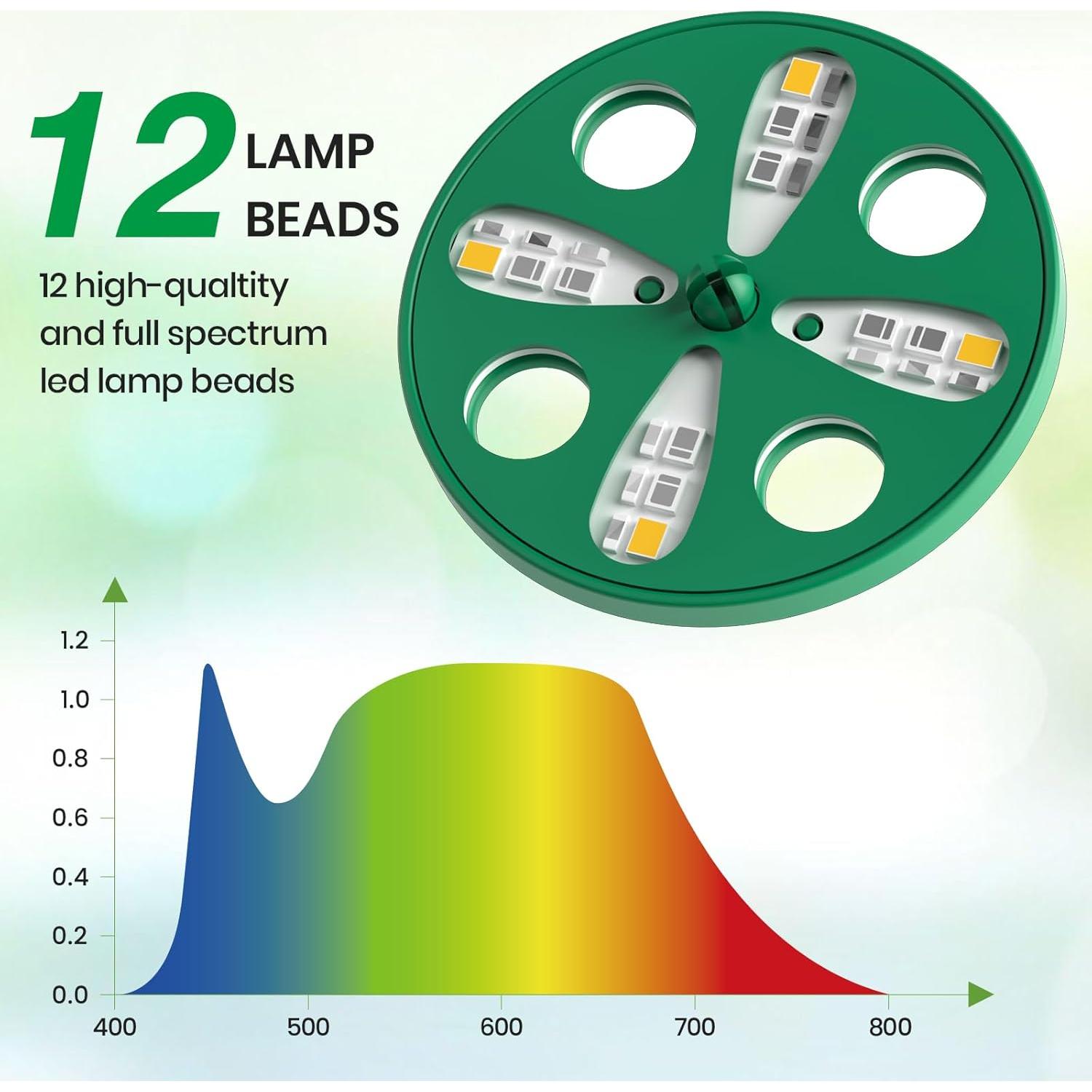 Kit de Inicio de Semillas Bonviee con Luz LED y Domos Ajustables