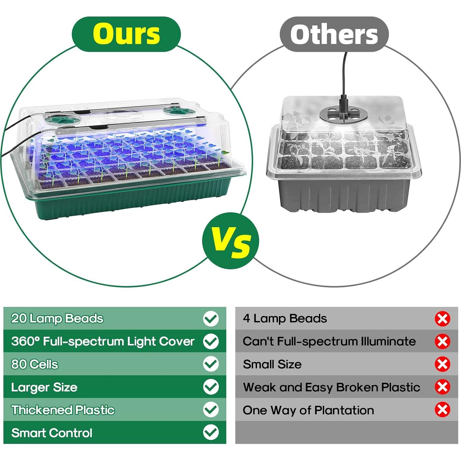 Bandeja de Inicio de Semillas BlumWay con Luz de Crecimiento 80 Celdas