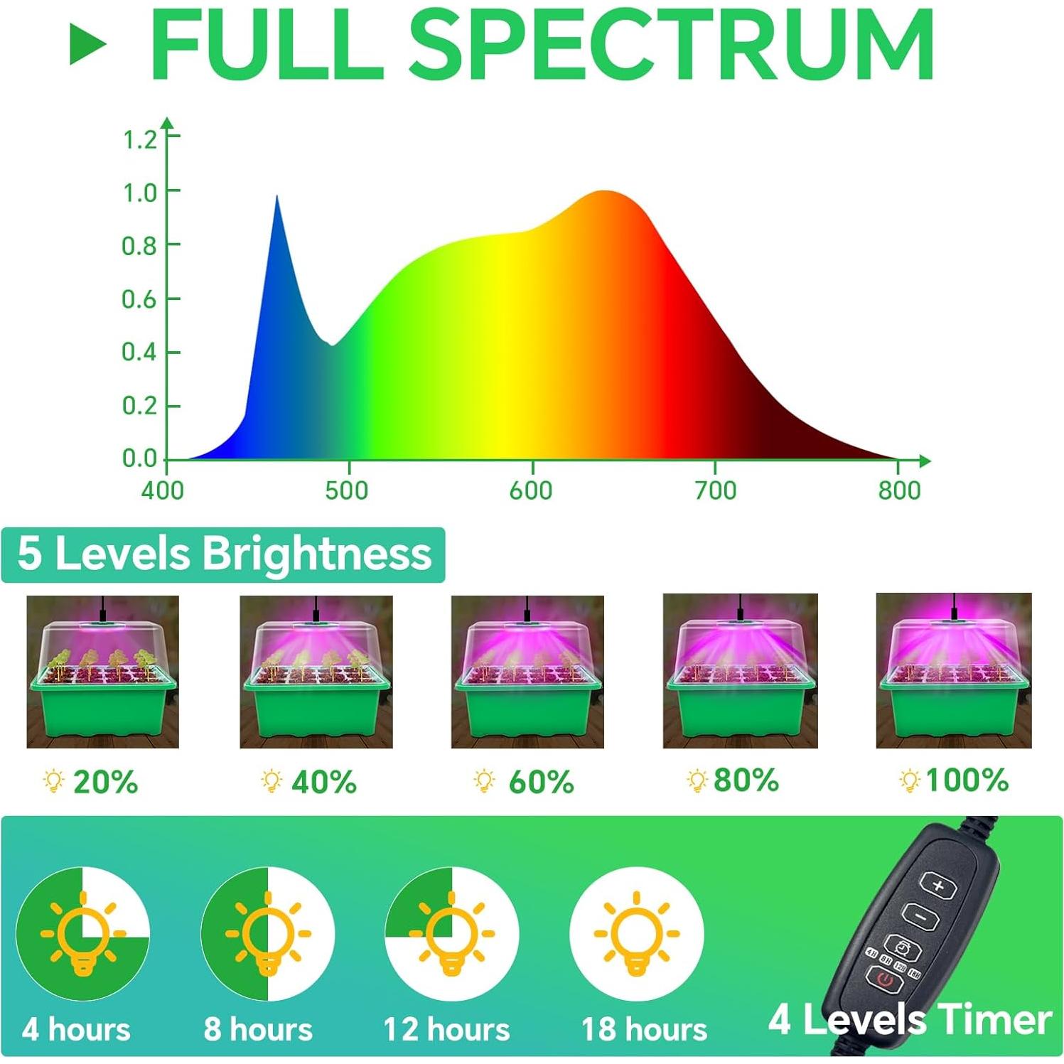 Kit de Inicio de Semillas Framokoko 5 Paquetes con Luz LED