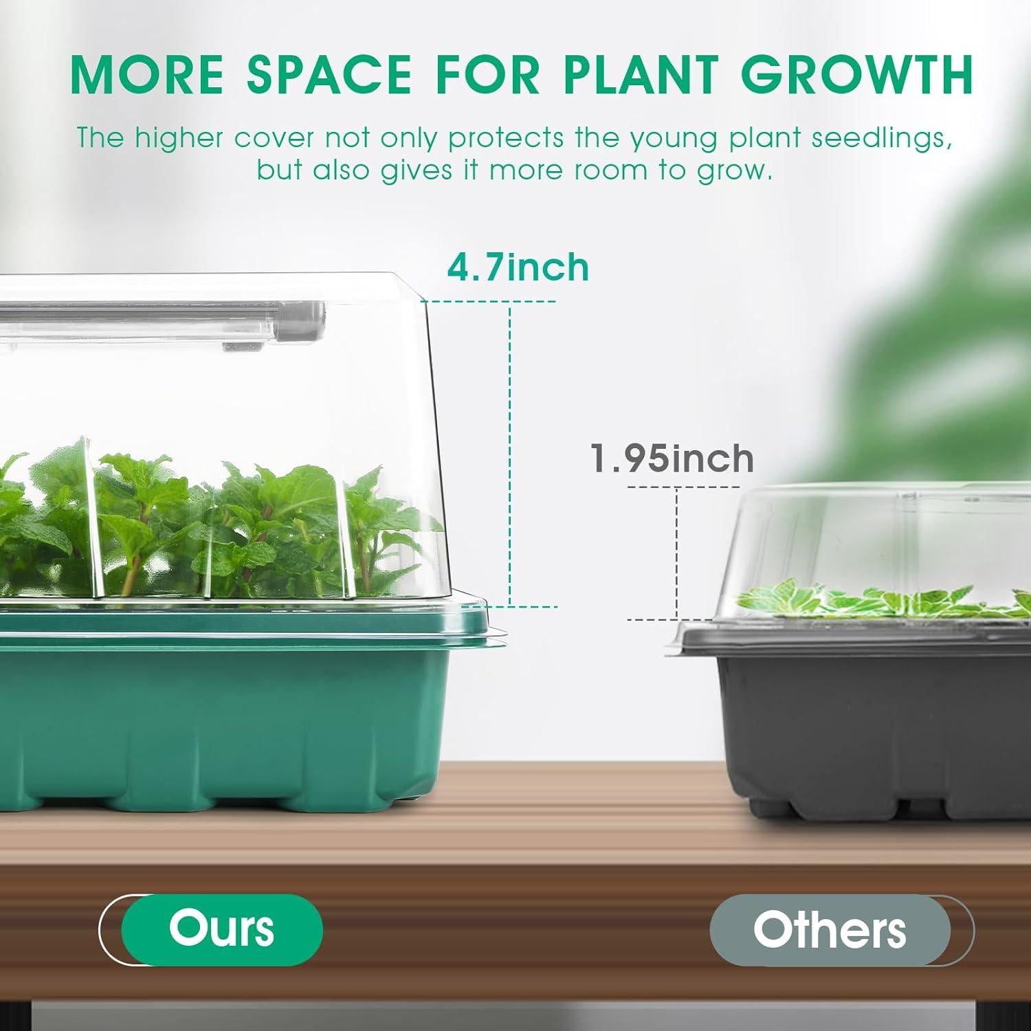 Kit de Inicio de Semillas Ryscam con Luz y 96 Celdas