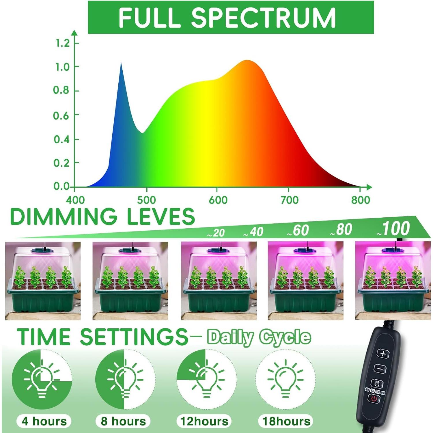 Bandeja de Inicio de Semillas YAUNGEL con Luz LED y Temporizador