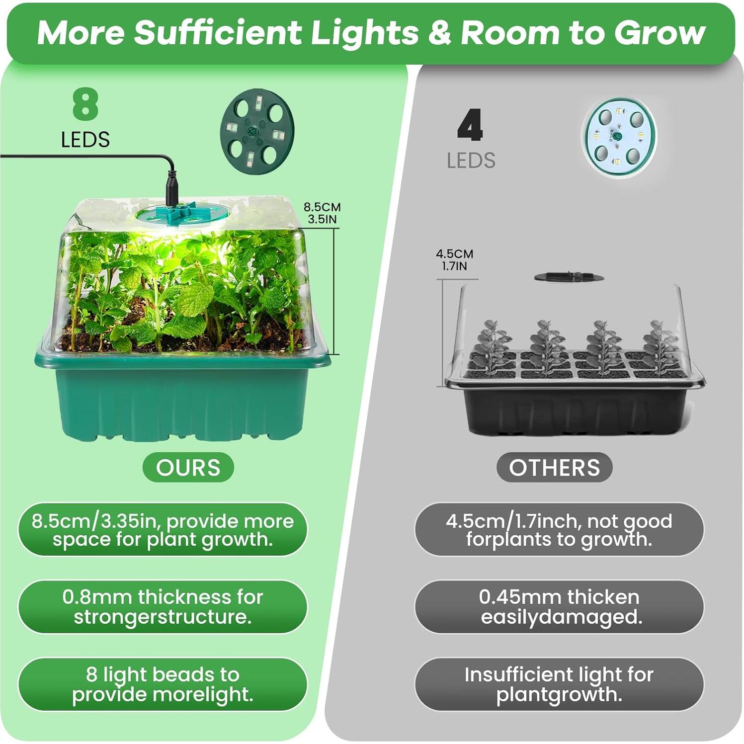 Kit de Inicio de Semillas Adawook 72 Celdas con Luz y Calor