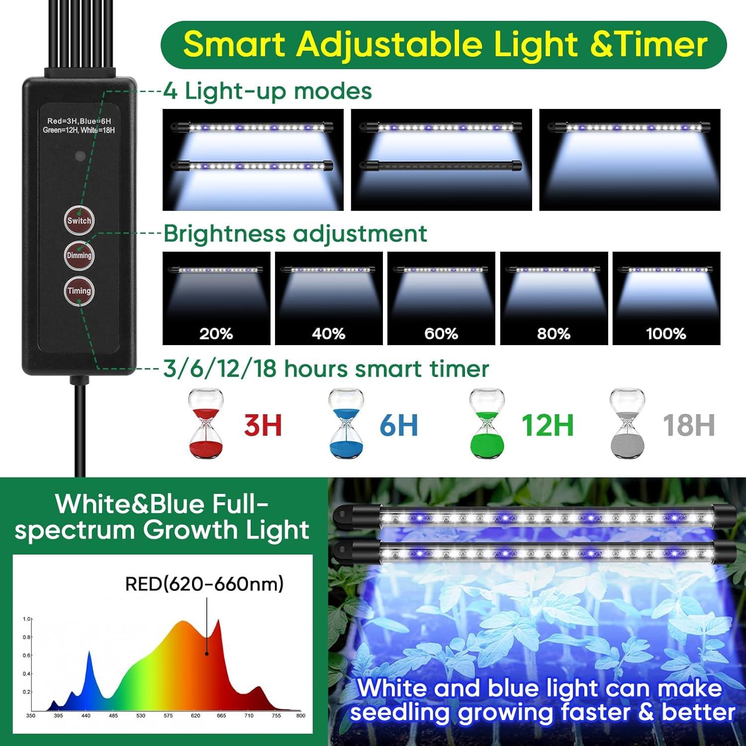 Bandeja de Inicio de Semillas BlumWay 120 Celdas con Luz LED
