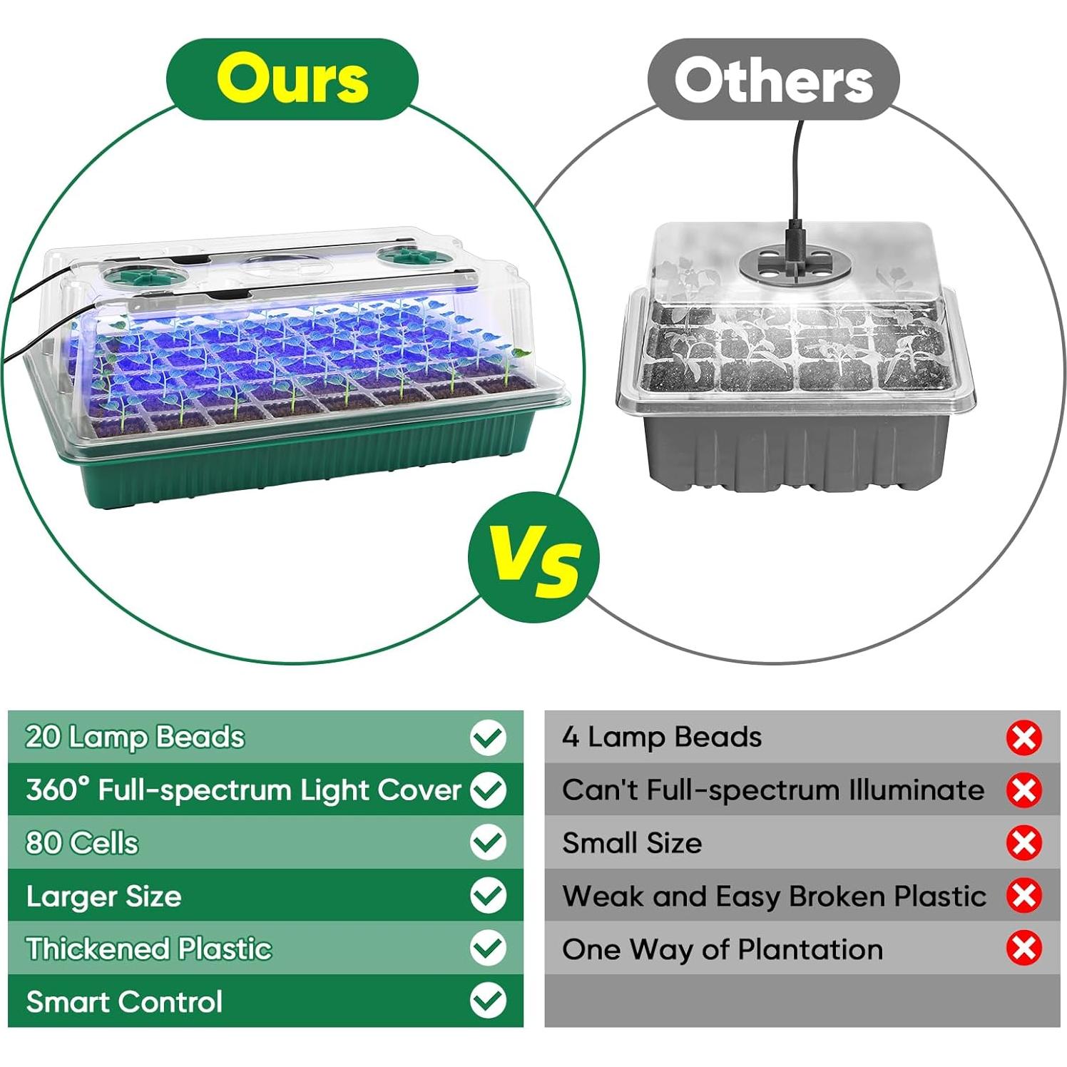 Bandeja de Inicio de Semillas BlumWay 120 Celdas con Luz LED