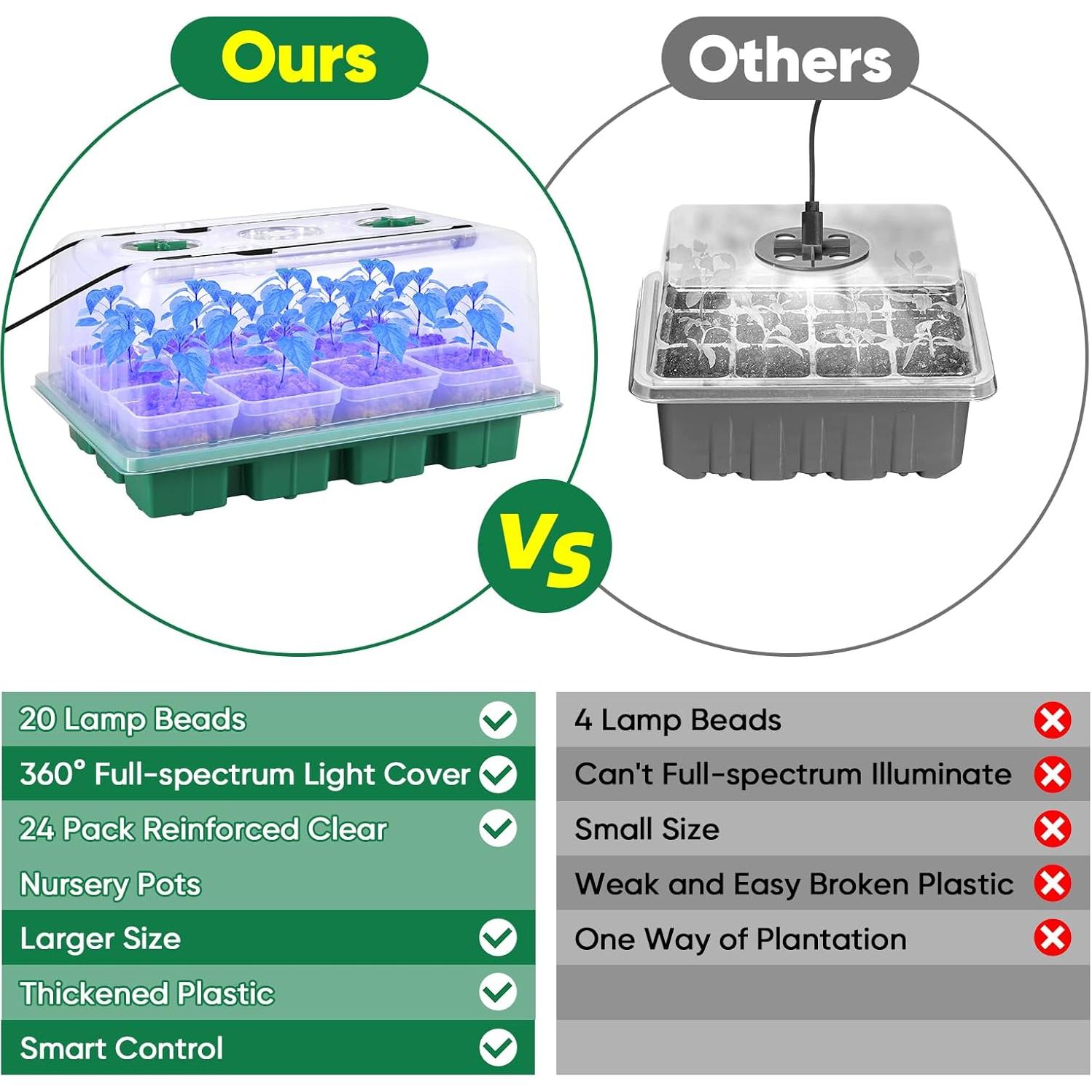 Bandeja de Inicio de Semillas BlumWay con Luz de Crecimiento 24 Macetas