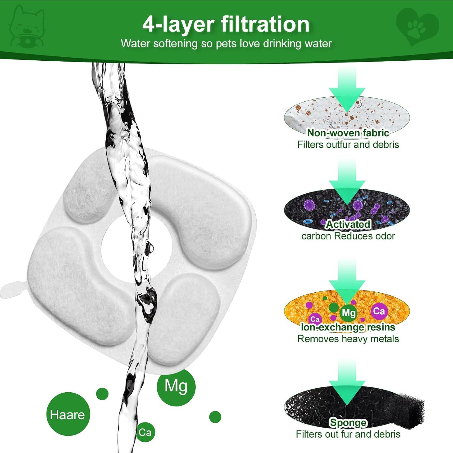 24 Filtros de Agua para Gatos MANFCAT - 12 Filtros y 12 Esponjas