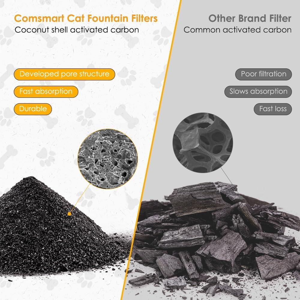 Juego de Filtros Comsmart para Fuente de Mascotas 84oz, 8 Piezas