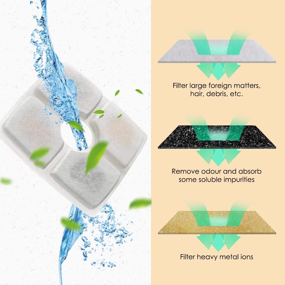 Juego de Filtros Comsmart para Fuente de Mascotas 84oz, 8 Piezas