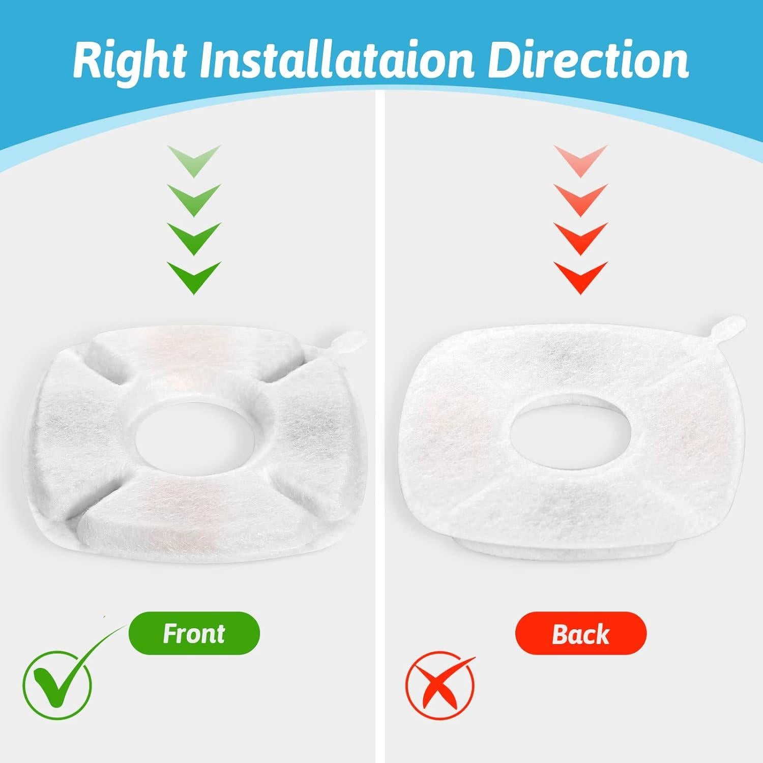 24 Filtros de Reemplazo Porens para Fuente de Agua para Gatos 2.8L