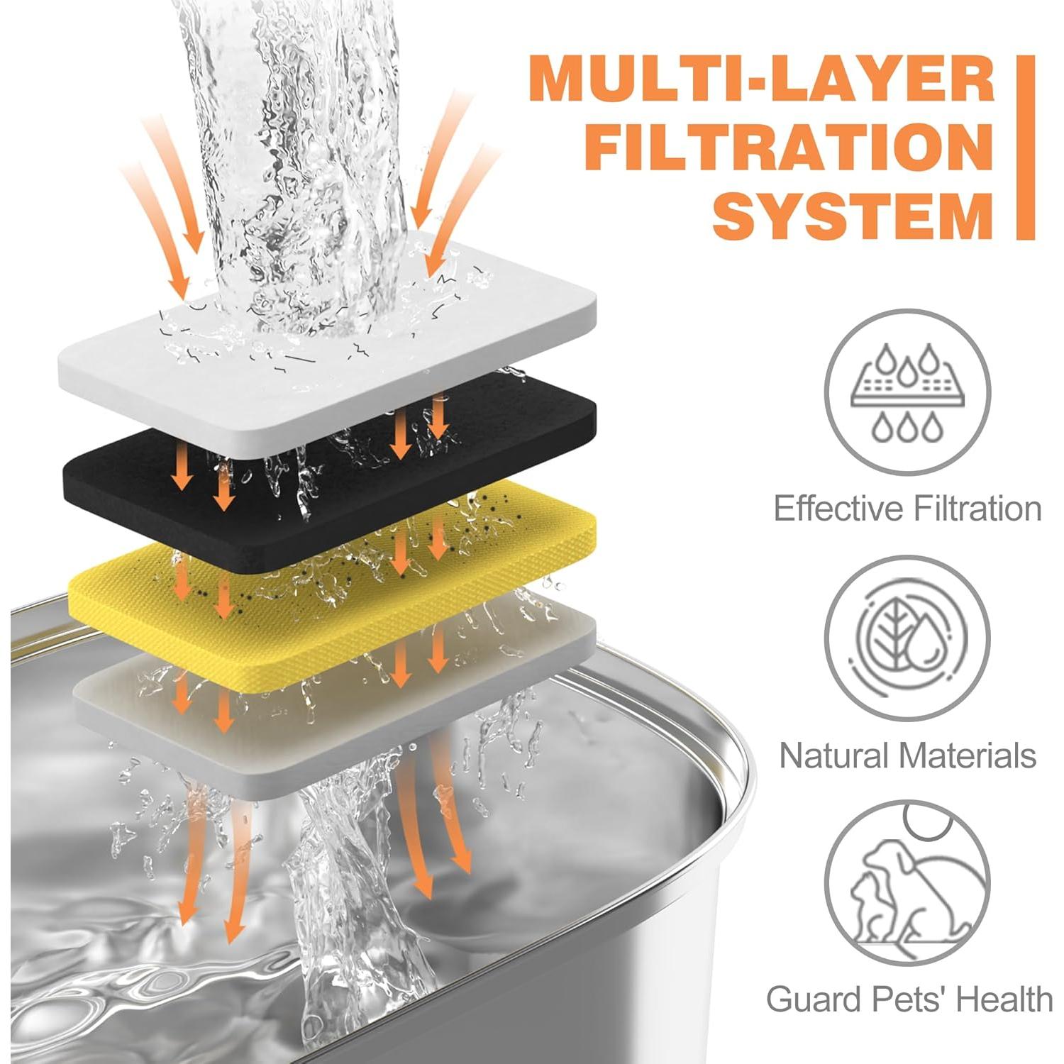 Filtros y Esponjas de Reemplazo Rellaty para Fuente de Agua 3.2L