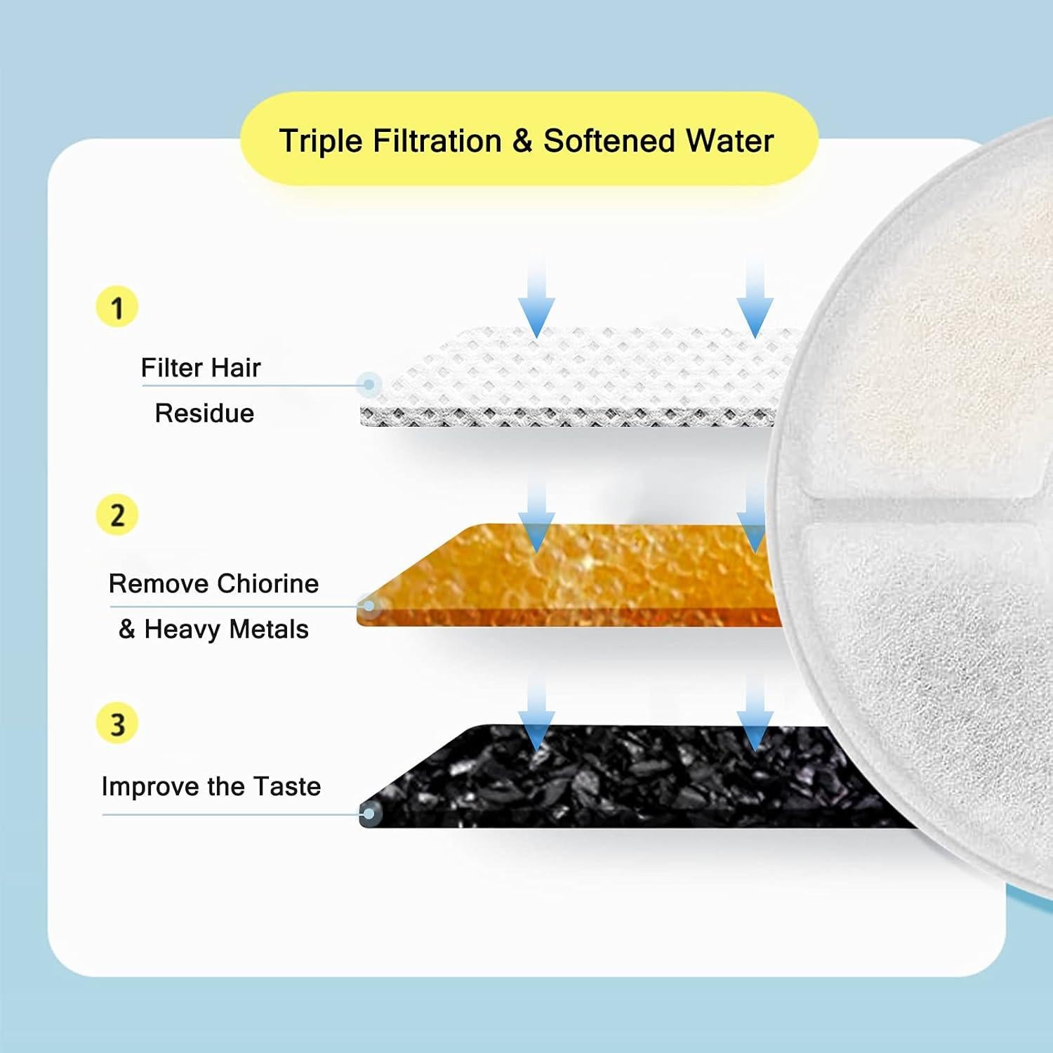 Filtros de Agua para Mascotas Monsin - 8 Filtros + 4 Esponjas