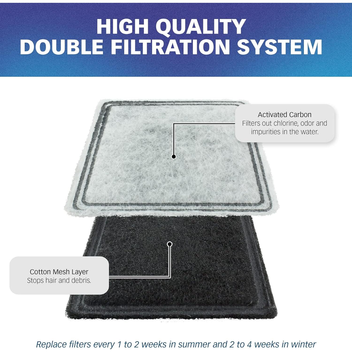 Filtro de Reemplazo PetStandard para Fuentes Aqua PetSafe - 12 Unidades