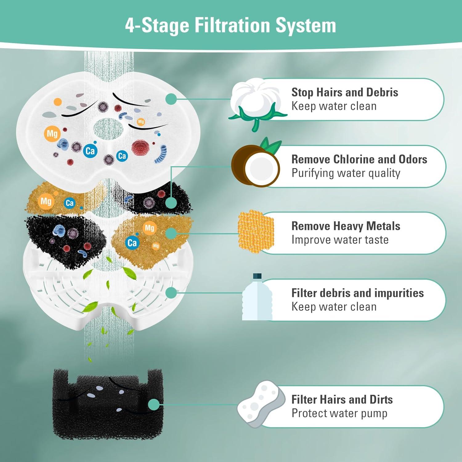 Paquete de 4 Filtros de Reemplazo y 4 Filtros de Bomba RUI
