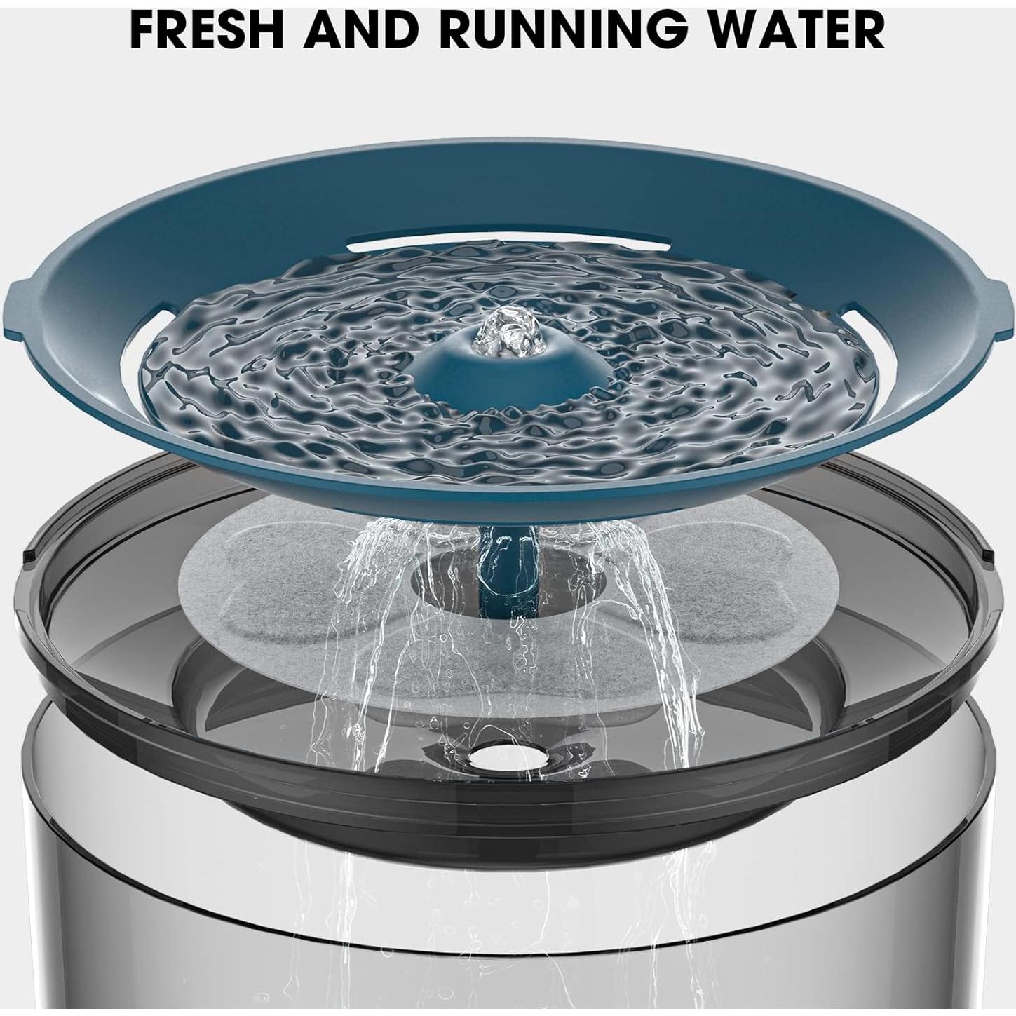 8 Filtros y Esponjas de Reemplazo DEEIPET para Fuente de Agua