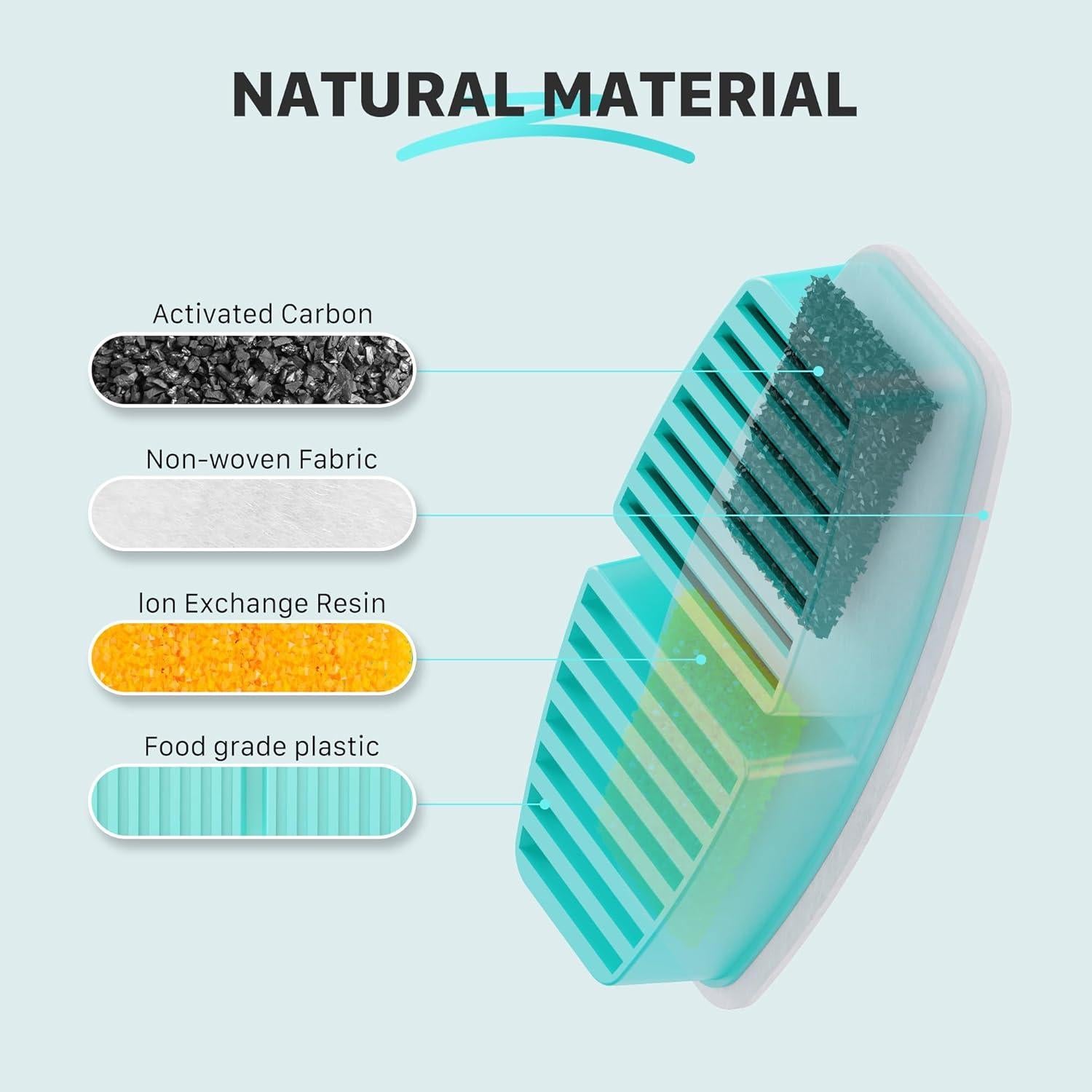 Filtros de Reemplazo FOFNON para Fuente de Agua de Gatos - 12 Piezas