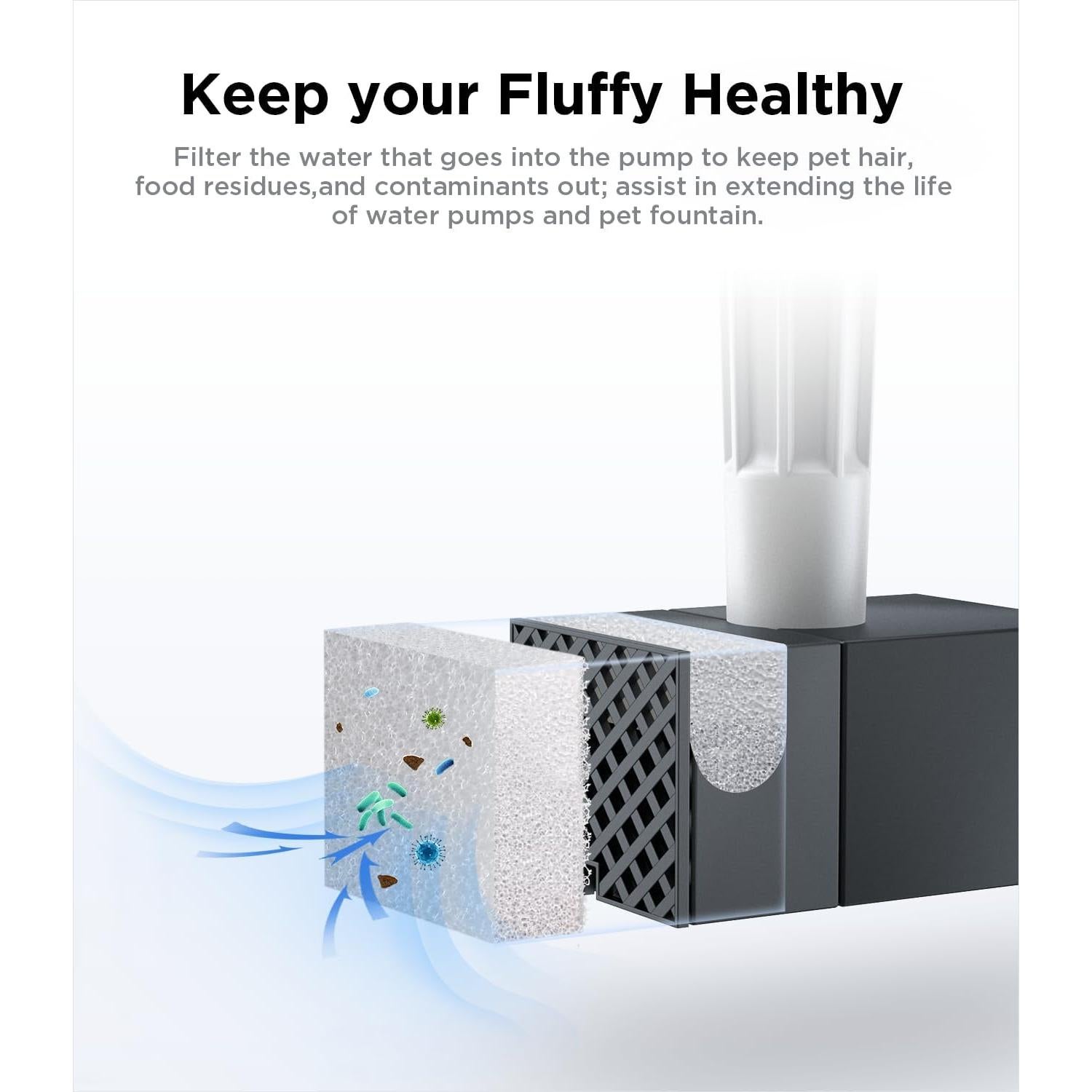 Paquete de 6 Filtros y 6 Esponjas FEELNEEDY FN-W05 7L