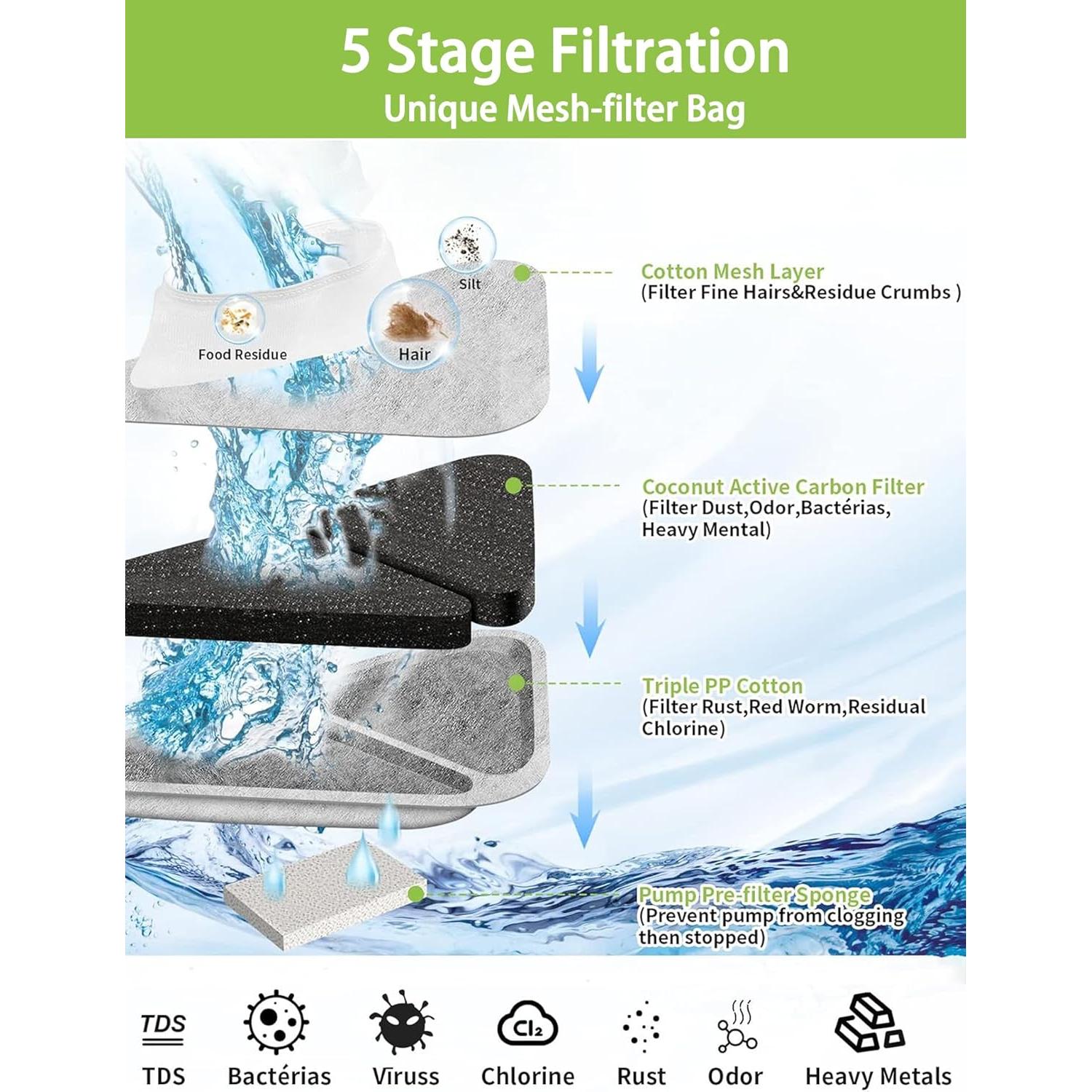 Filtros de Reemplazo SIBAYS para Fuente de Agua 6+6+6 Pack