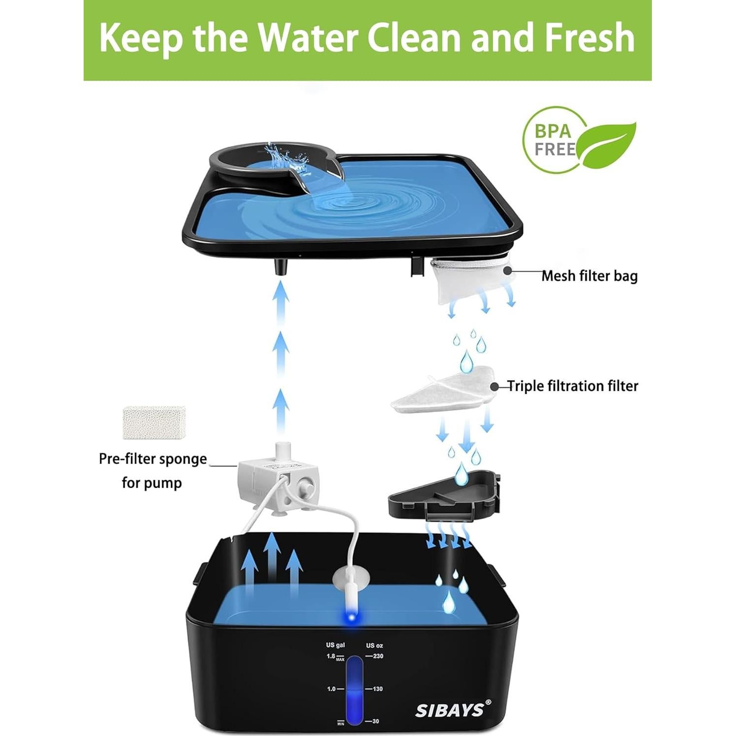 Filtros de Reemplazo SIBAYS para Fuente de Agua 6+6+6 Pack