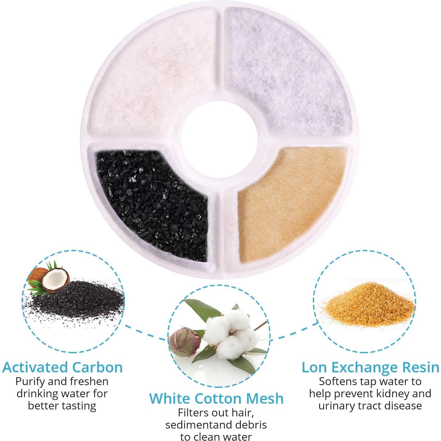 Filtros de Agua para Gatos RBAYSALE Paquete de 12 Triple Filtración