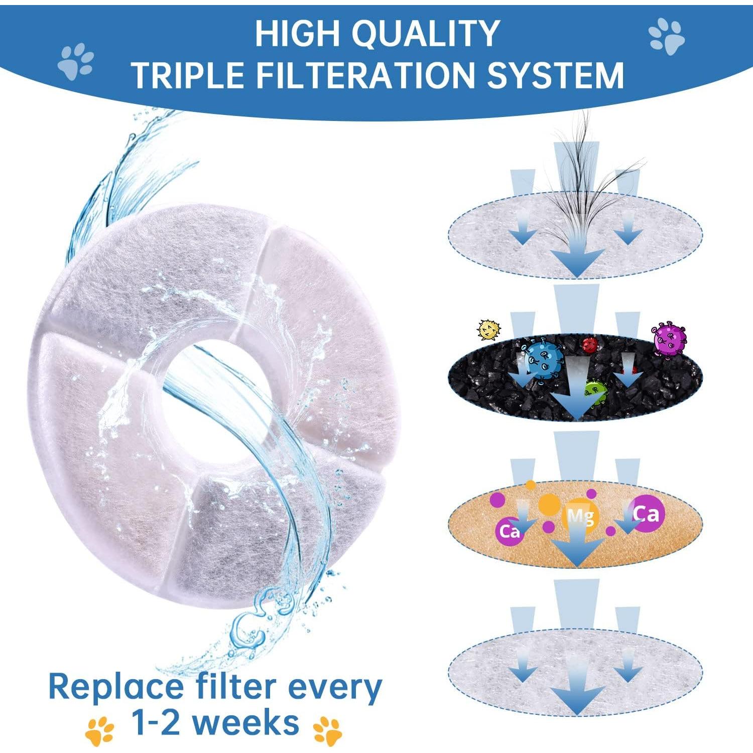 Filtros de Agua para Gatos RBAYSALE Paquete de 12 Triple Filtración