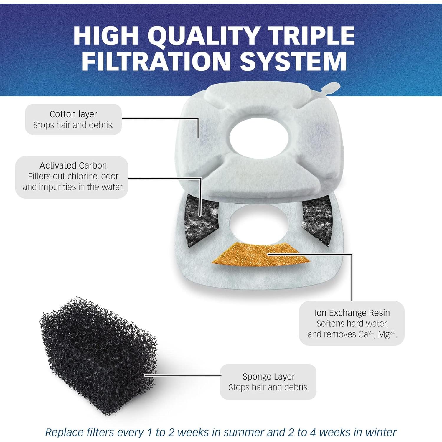 Filtros de Agua PET STANDARD para Fuente VEKEN 2.8L - Paquete de 12