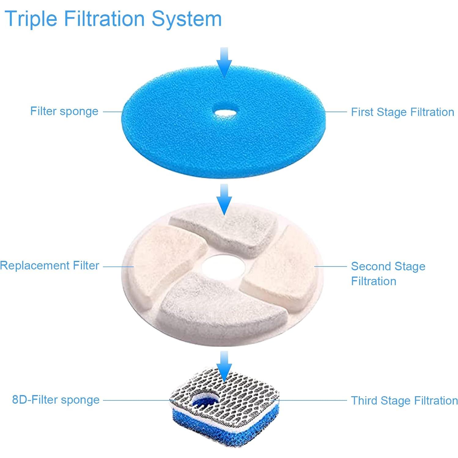 Filtros de Agua para Gatos SORON, 4 Reemplazos 10.5 cm