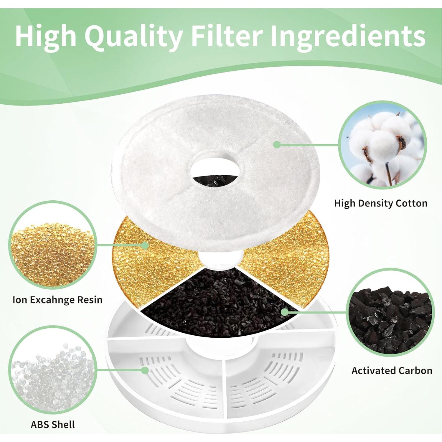 Filtros de Reemplazo Porens para Fuente de Agua 3L - Paquete de 8