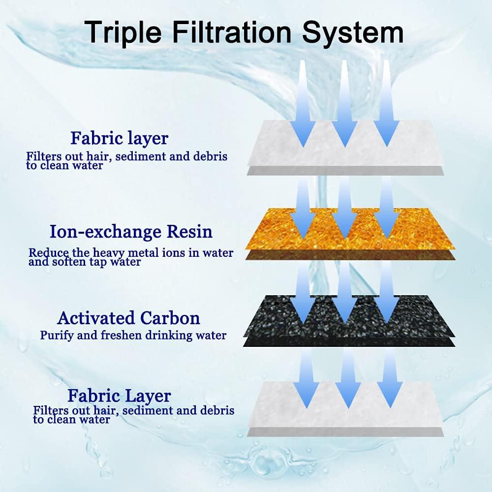 Filtros de Agua para Gatos Cirfifth - Paquete de 12 Unidades
