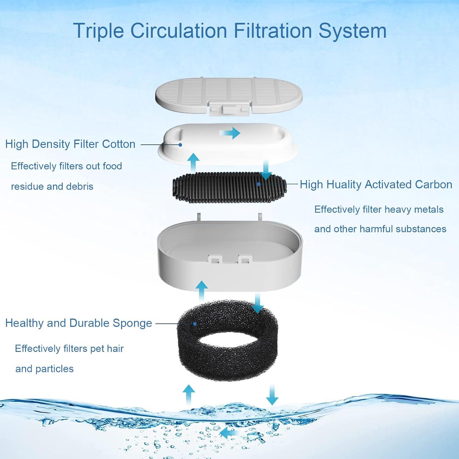 Filtros de agua para gatos SORON - 20 unidades + 20 esponjas