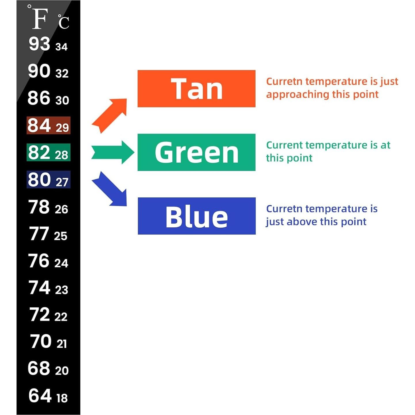 Tiras de Termómetro para Acuario AQUANEAT 6 PCS 13 cm