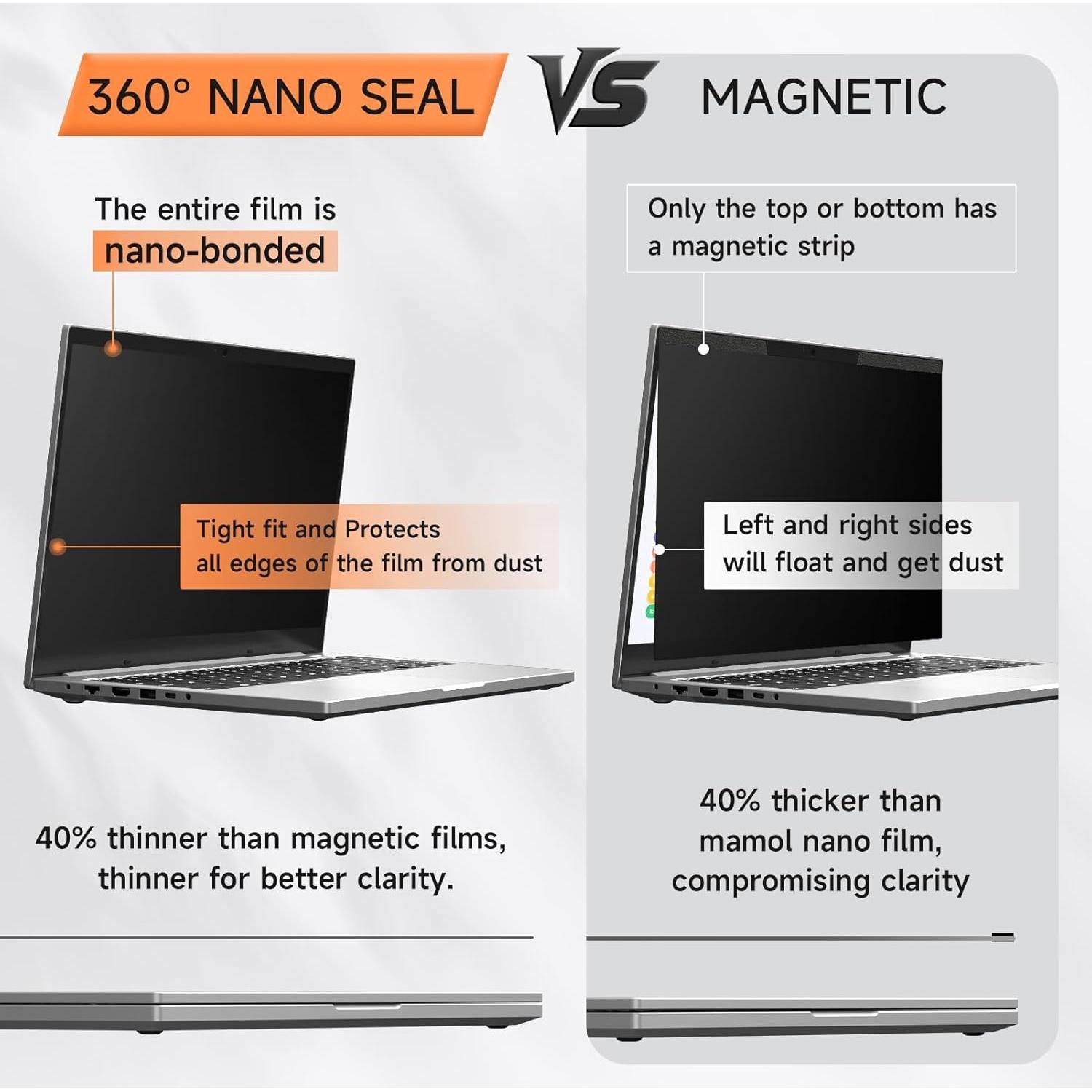 Filtro de Privacidad 360° Mamol para Laptop 14" 16:9 Antirreflejo