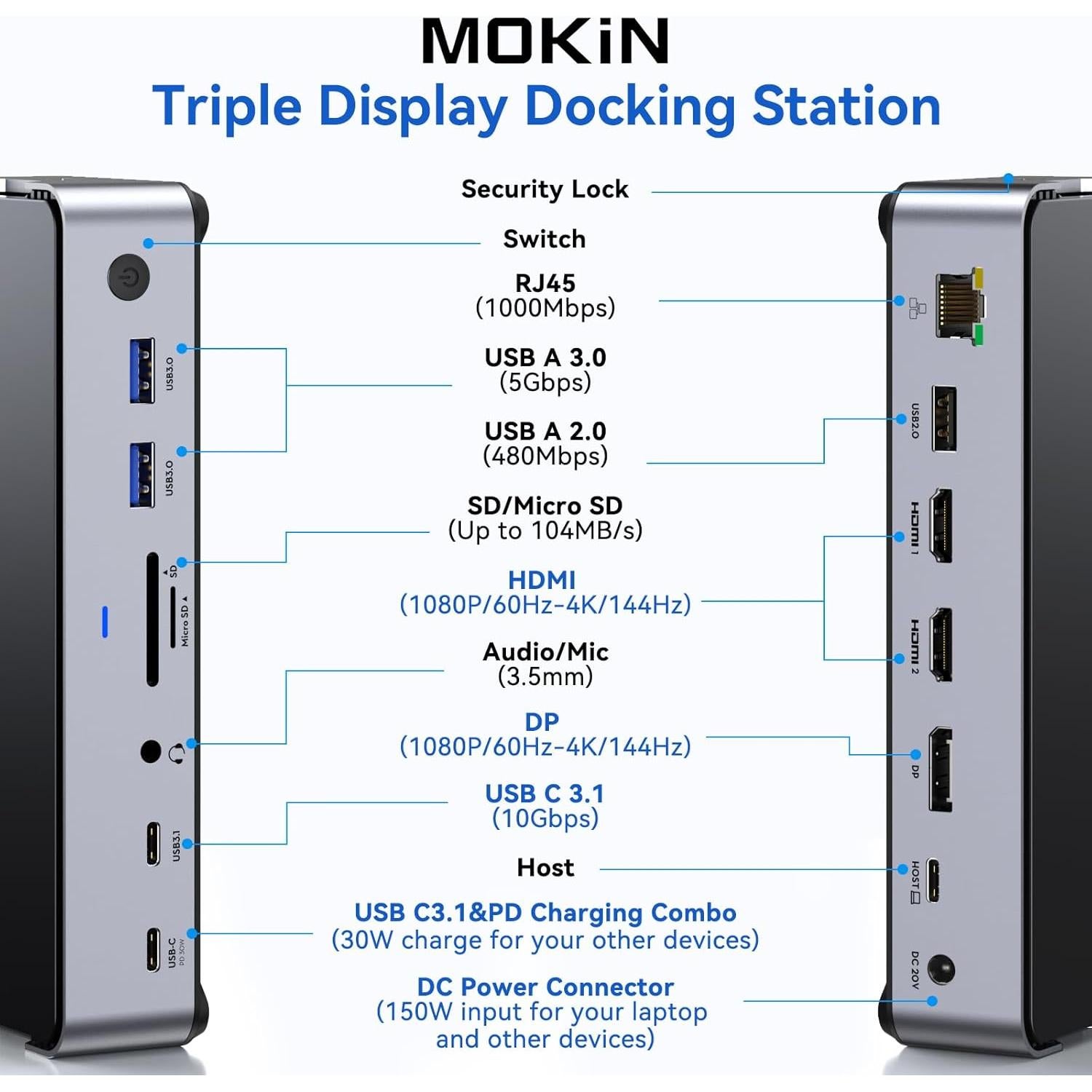 Estación de Acoplamiento USB C MOKiN 3 Monitores 4K 150W