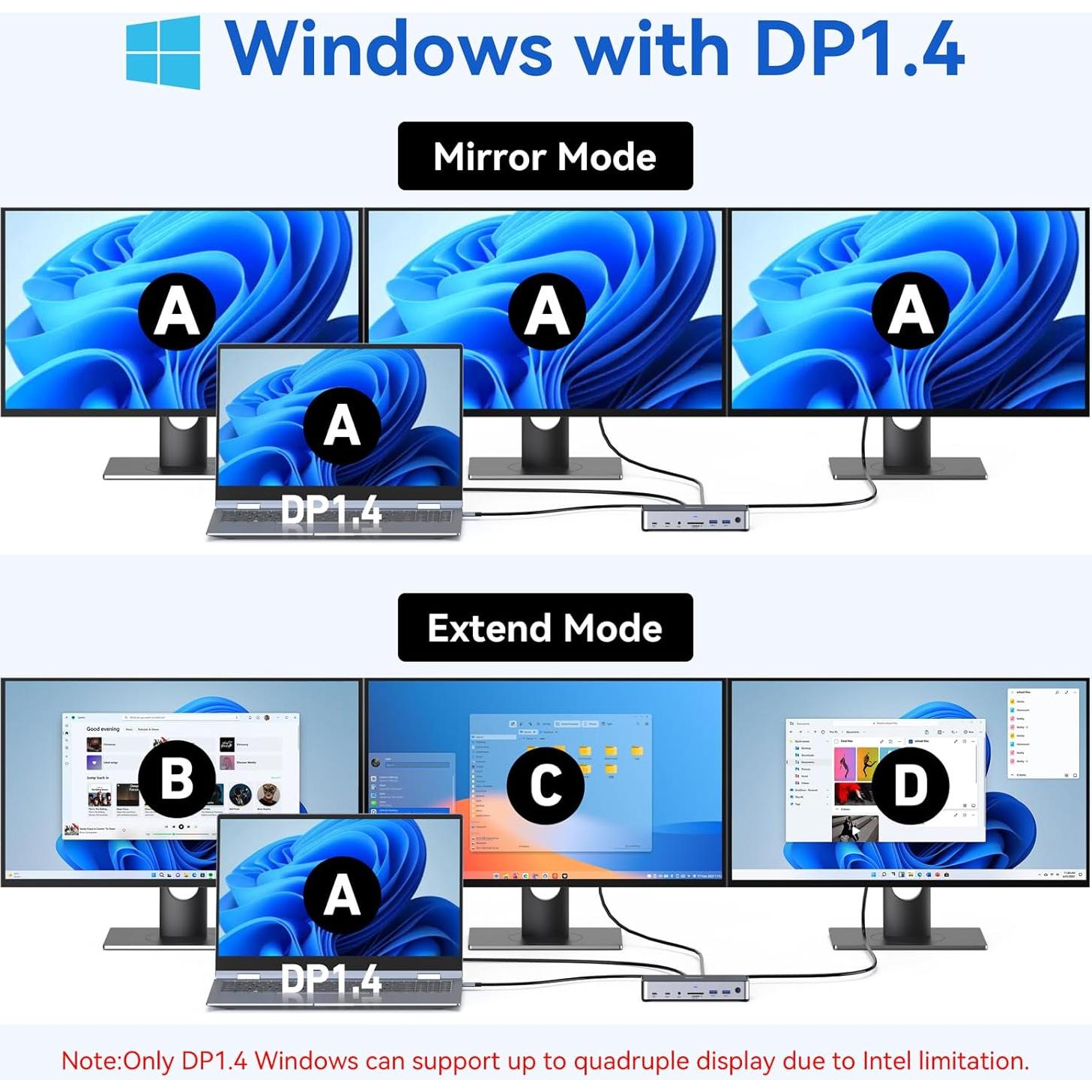 Estación de Acoplamiento USB C MOKiN 3 Monitores 4K 150W