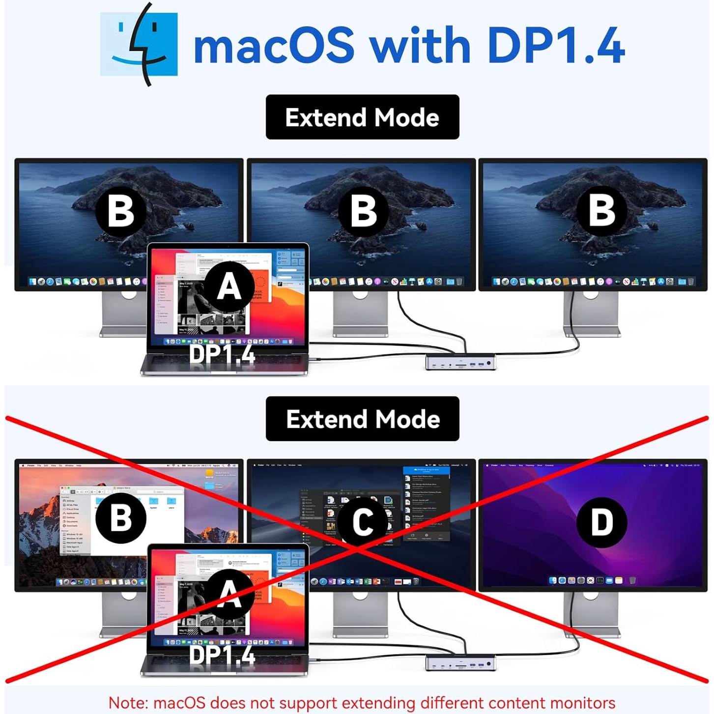 Estación de Acoplamiento USB C MOKiN 3 Monitores 4K 150W