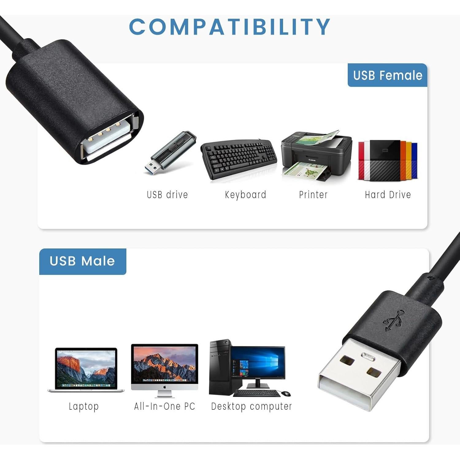 Paquete de 5 Cables Extensores USB A 2.0 SMAYS 1.52m