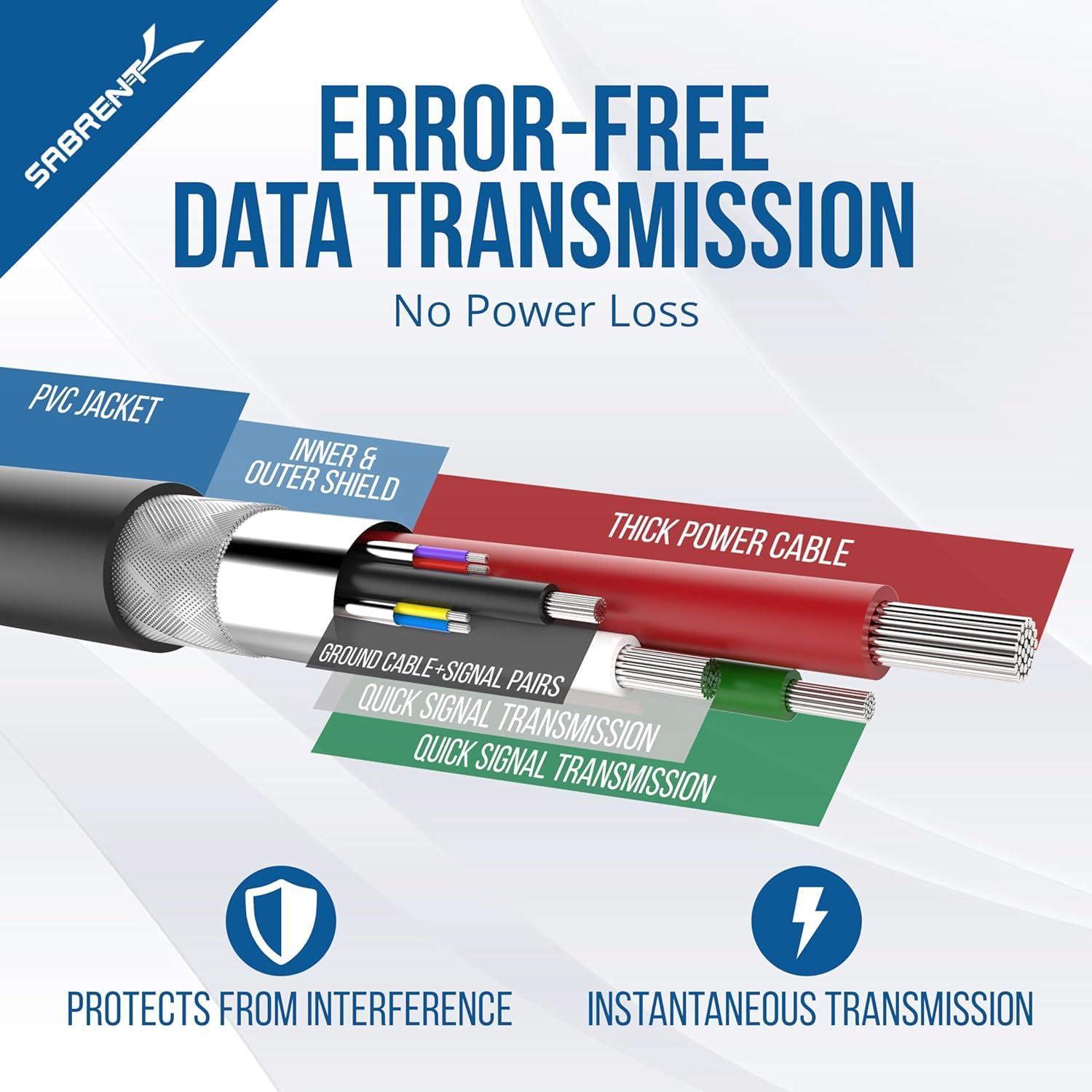 Cable de Extensión USB 3.0 Sabrent 0.91m Blanco CB-303W