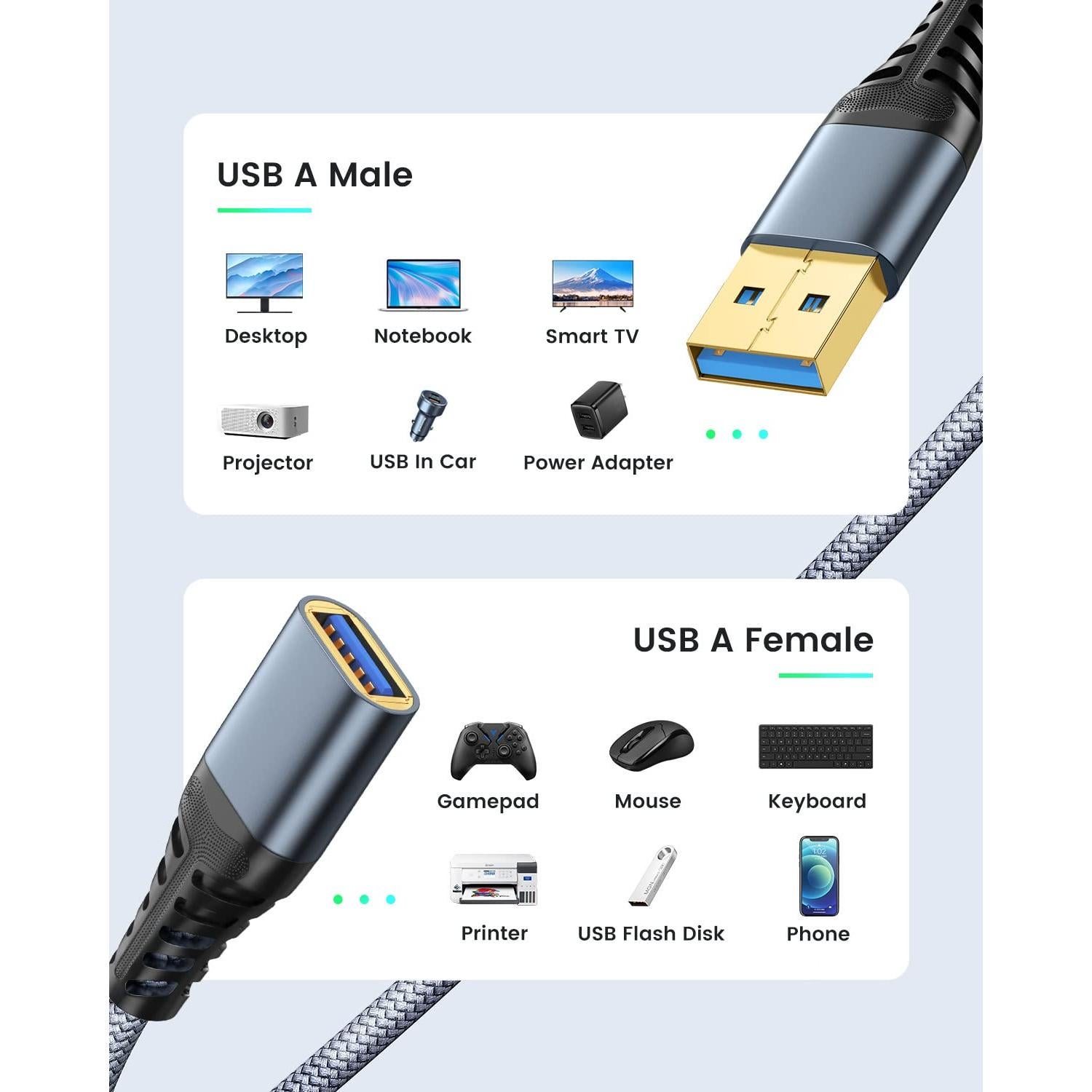 Cable de Extensión USB ANDTOBO 1.0m Tipo A Macho a Hembra