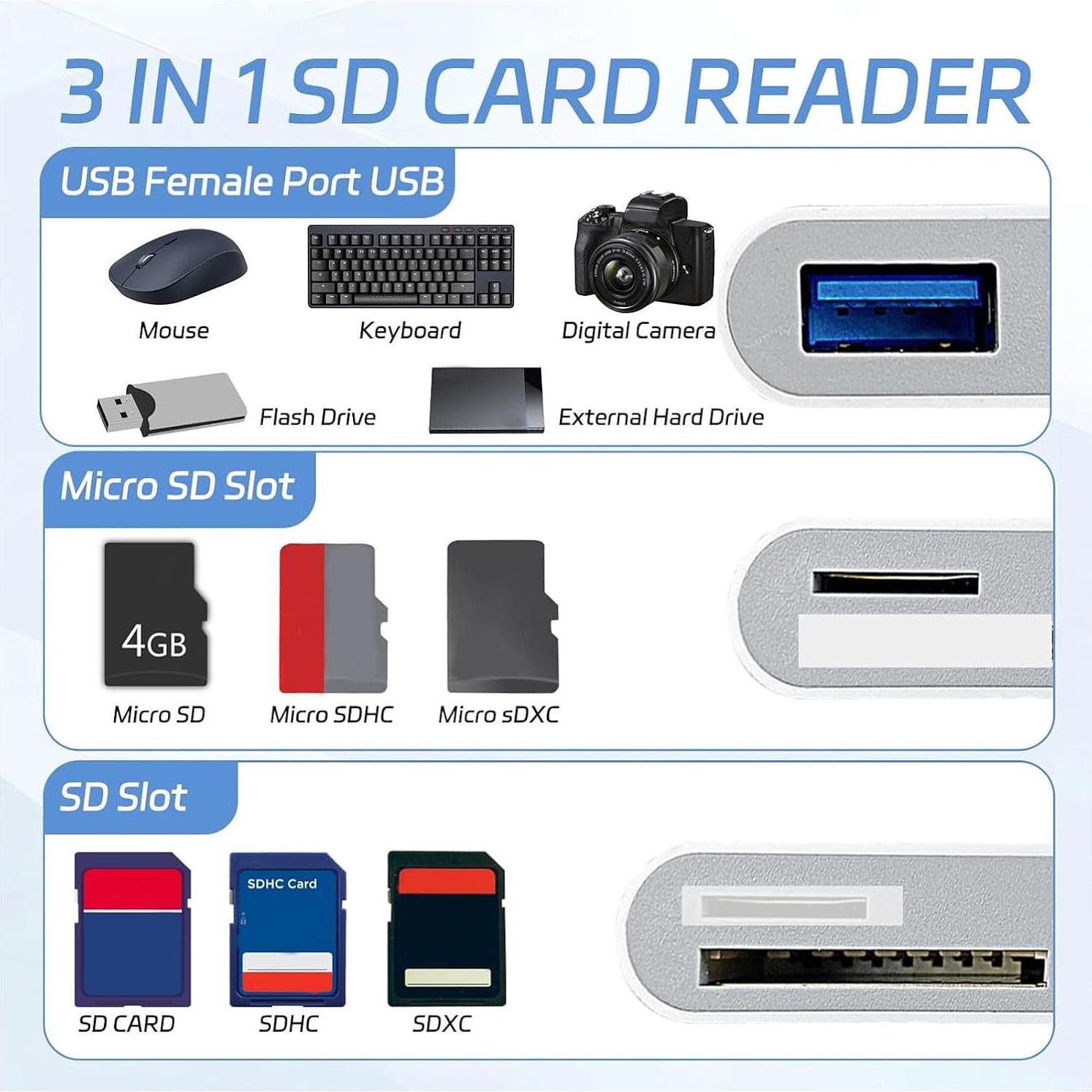 Lector de Tarjetas SD USB-C MBODMI 3 en 1 para iPhone/iPad