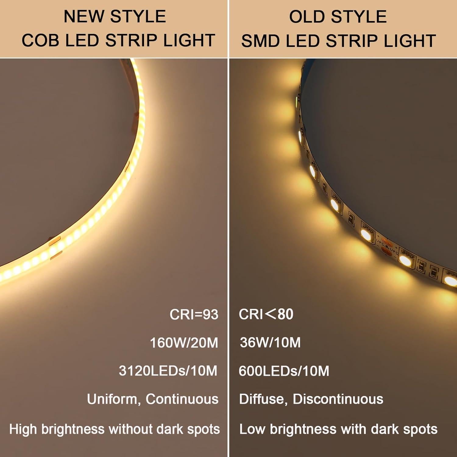 Tira LED COB 24V 20m ZHONG YI 3000K 312LEDs/m 11W/m