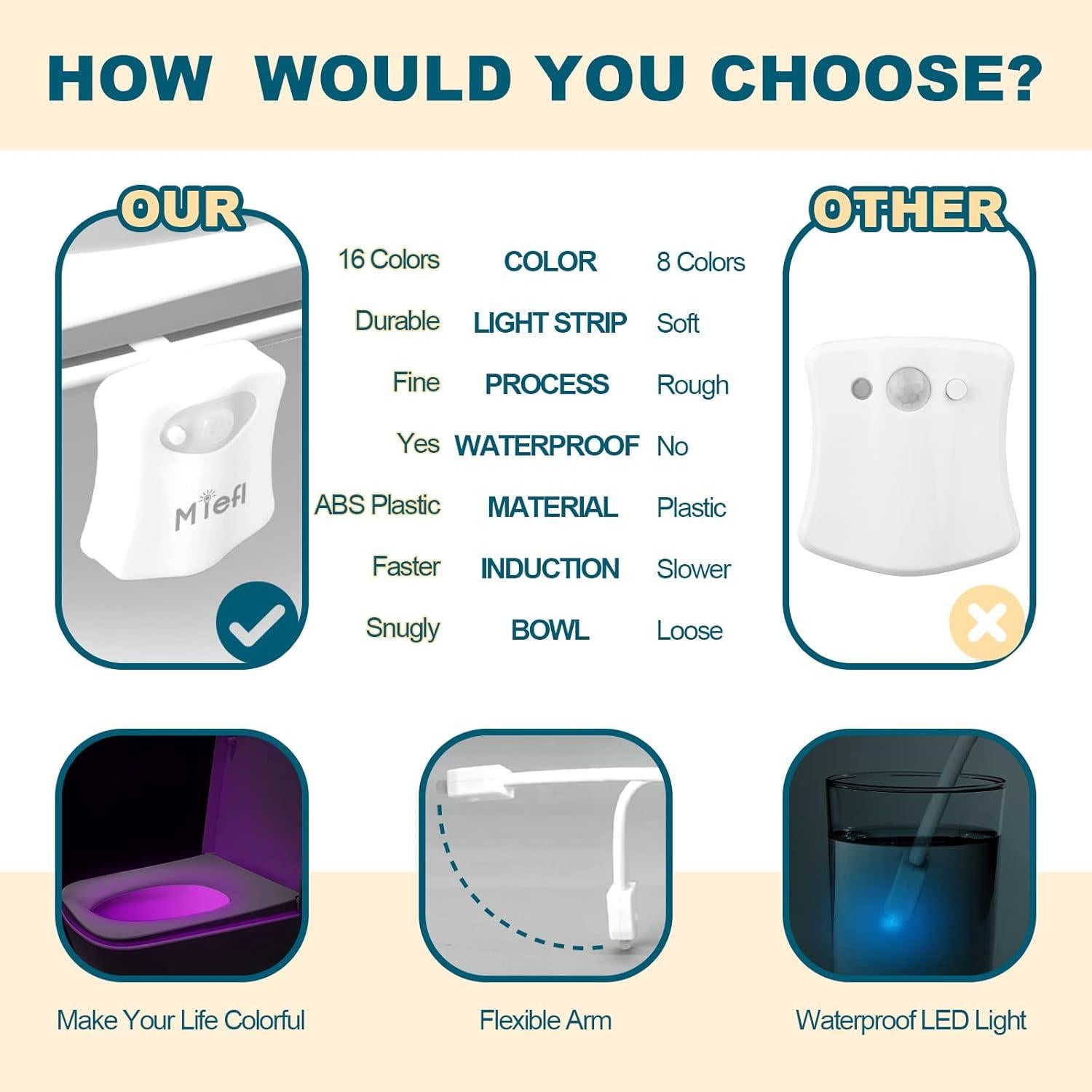 Luz de Inodoro LED MIEFL con Sensor de Movimiento 16 Colores